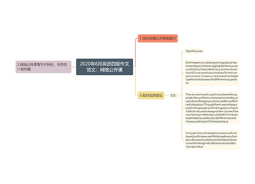 2020年6月英语四级作文范文：网络公开课