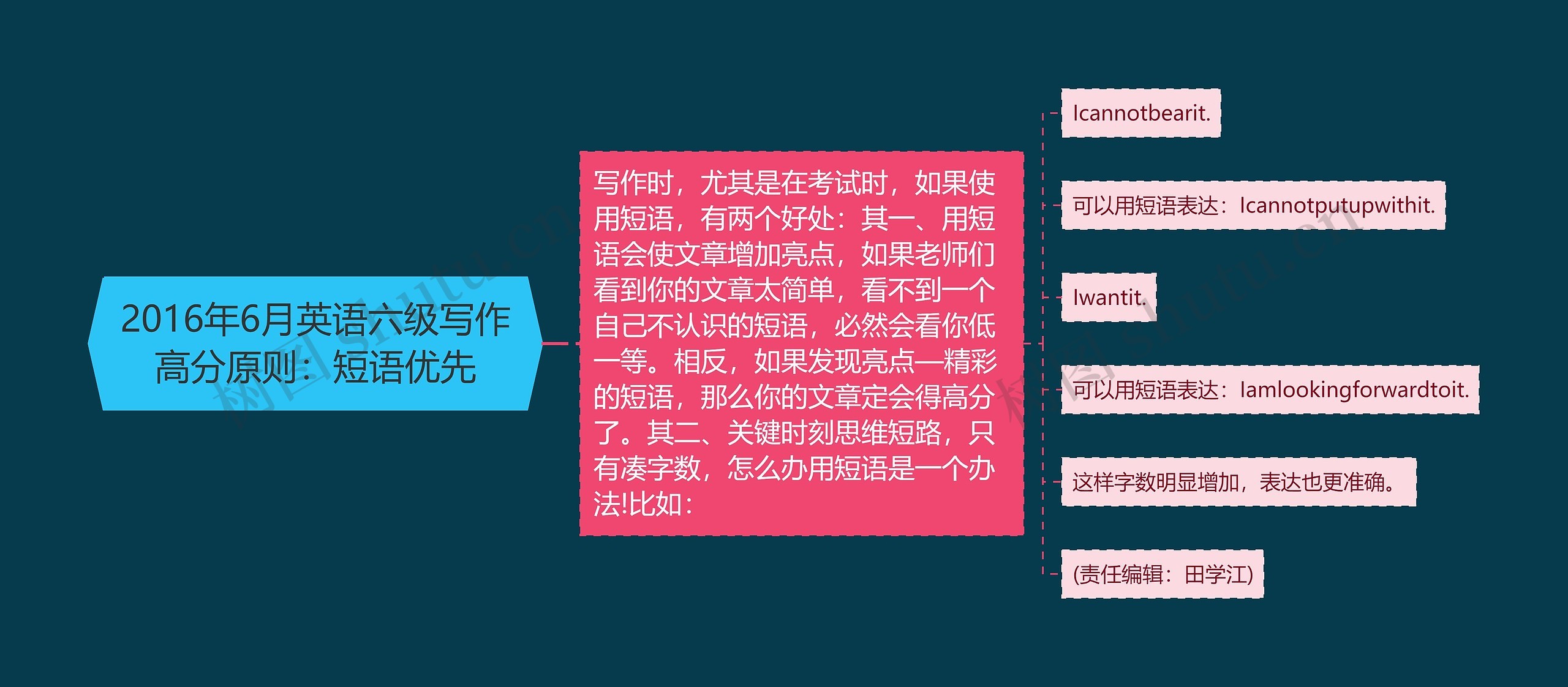 2016年6月英语六级写作高分原则：短语优先