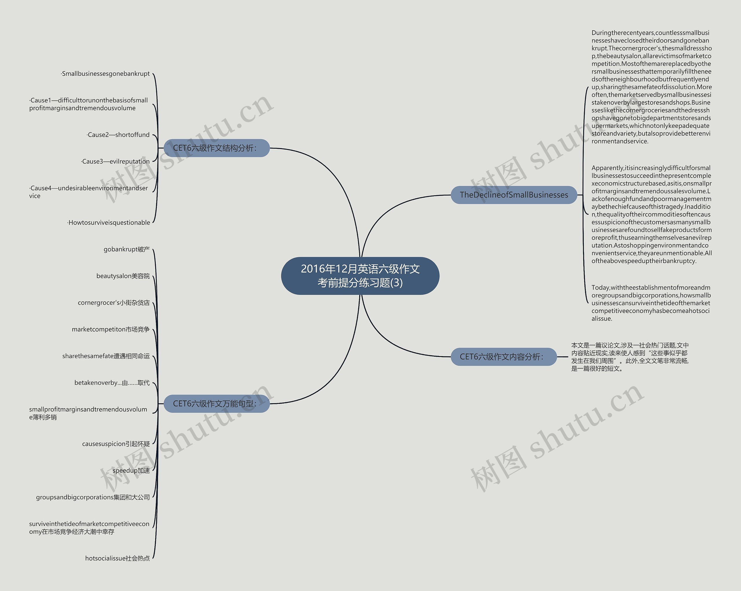 2016年12月英语六级作文考前提分练习题(3)思维导图