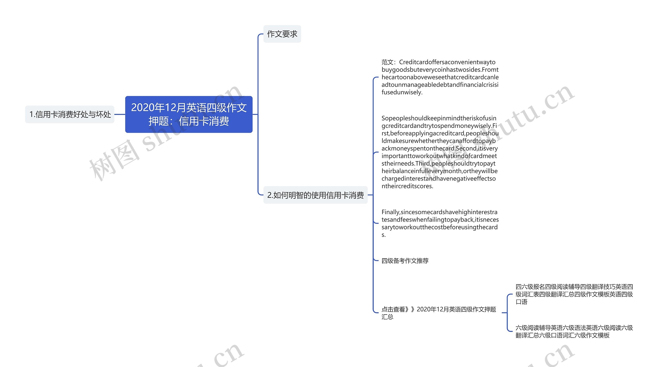 2020年12月英语四级作文押题：信用卡消费思维导图