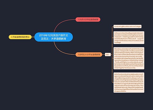 2016年12月英语六级作文及范文：大学道德教育