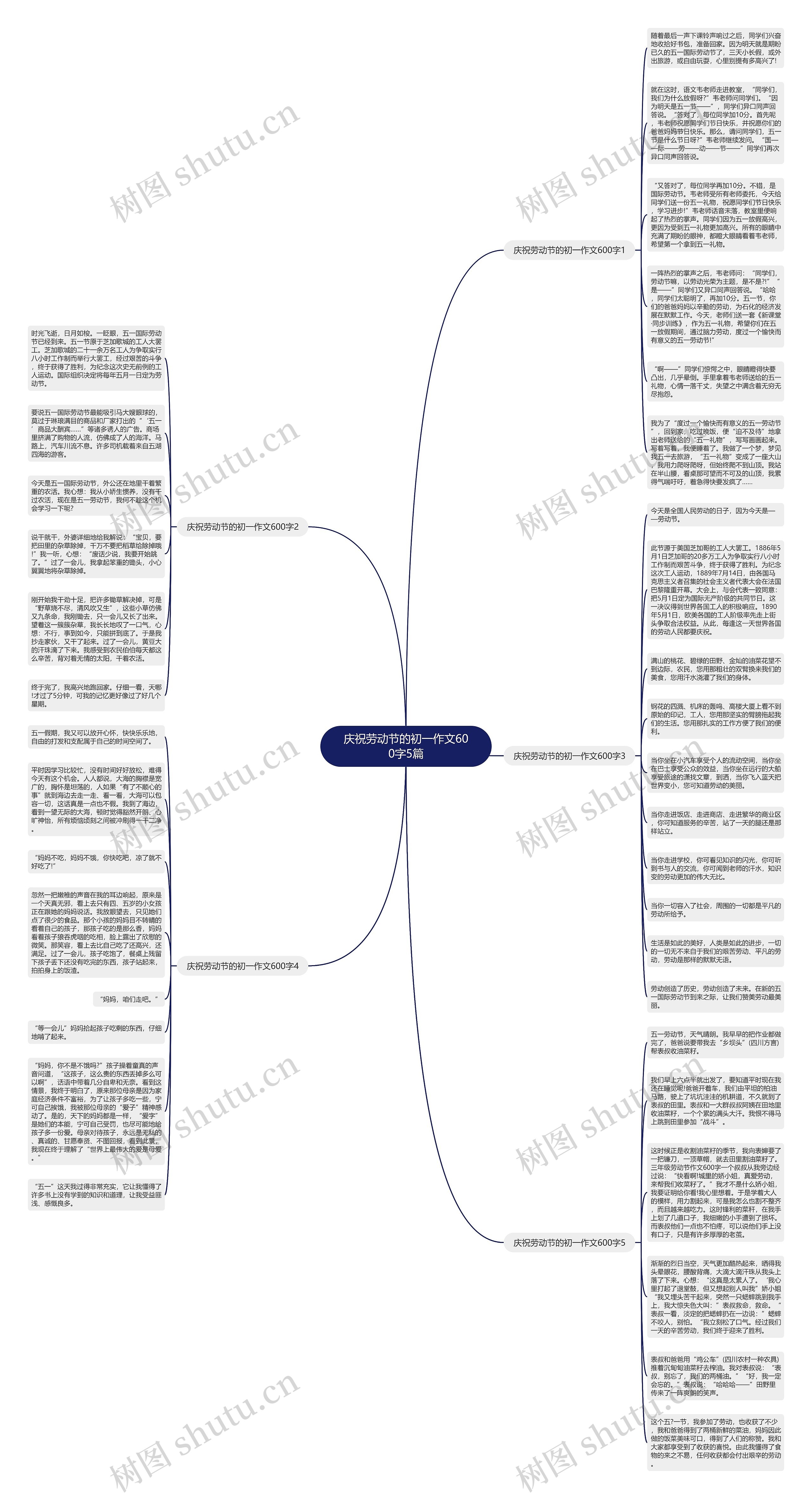 庆祝劳动节的初一作文600字5篇思维导图