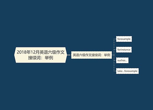 2018年12月英语六级作文接续词：举例