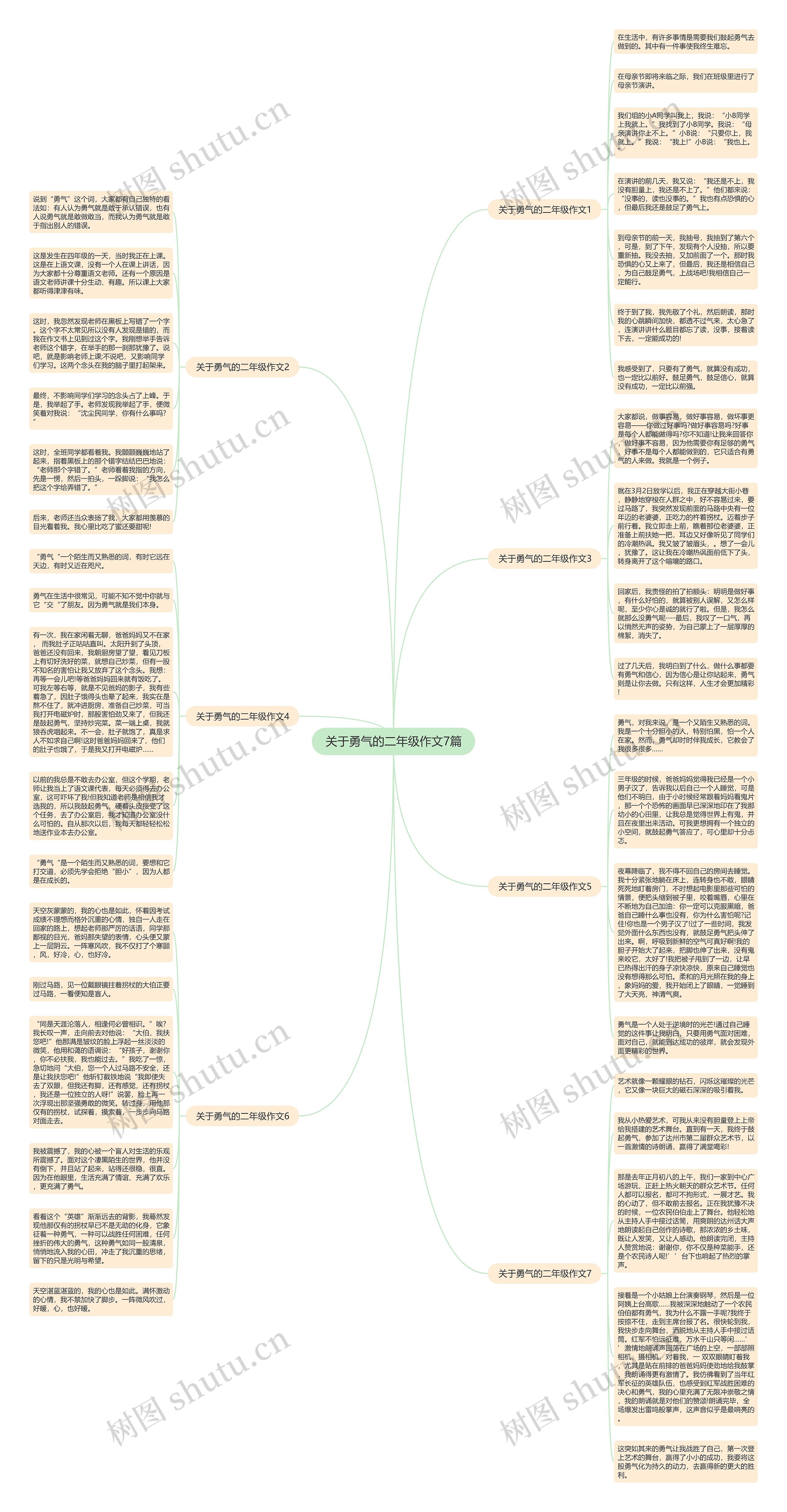 关于勇气的二年级作文7篇思维导图