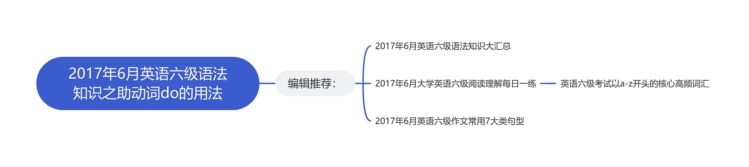 2017年6月英语六级语法知识之助动词do的用法思维导图