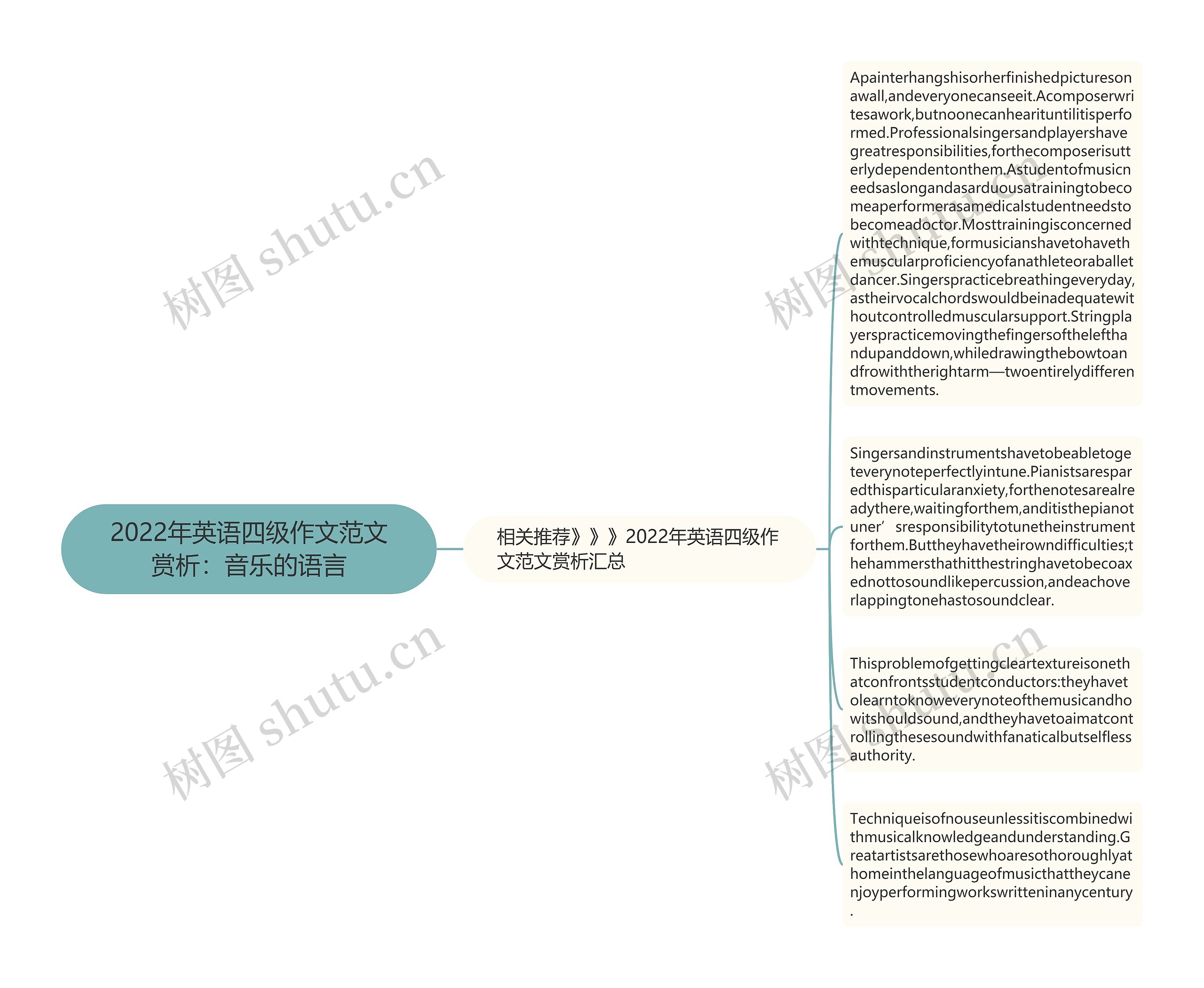 2022年英语四级作文范文赏析：音乐的语言思维导图