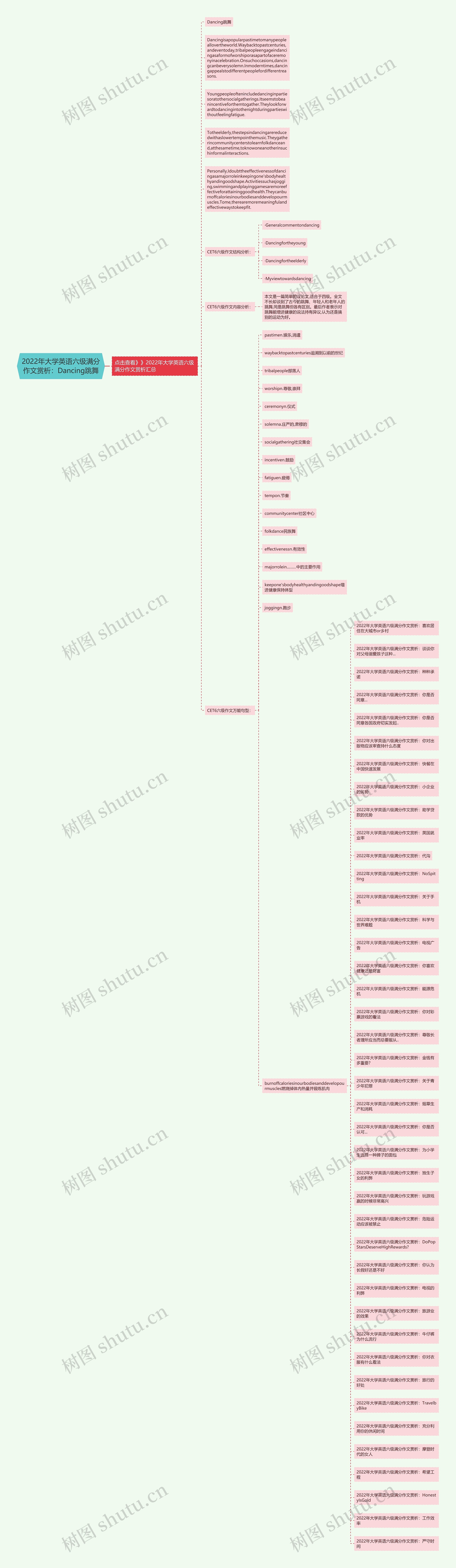 2022年大学英语六级满分作文赏析：Dancing跳舞思维导图