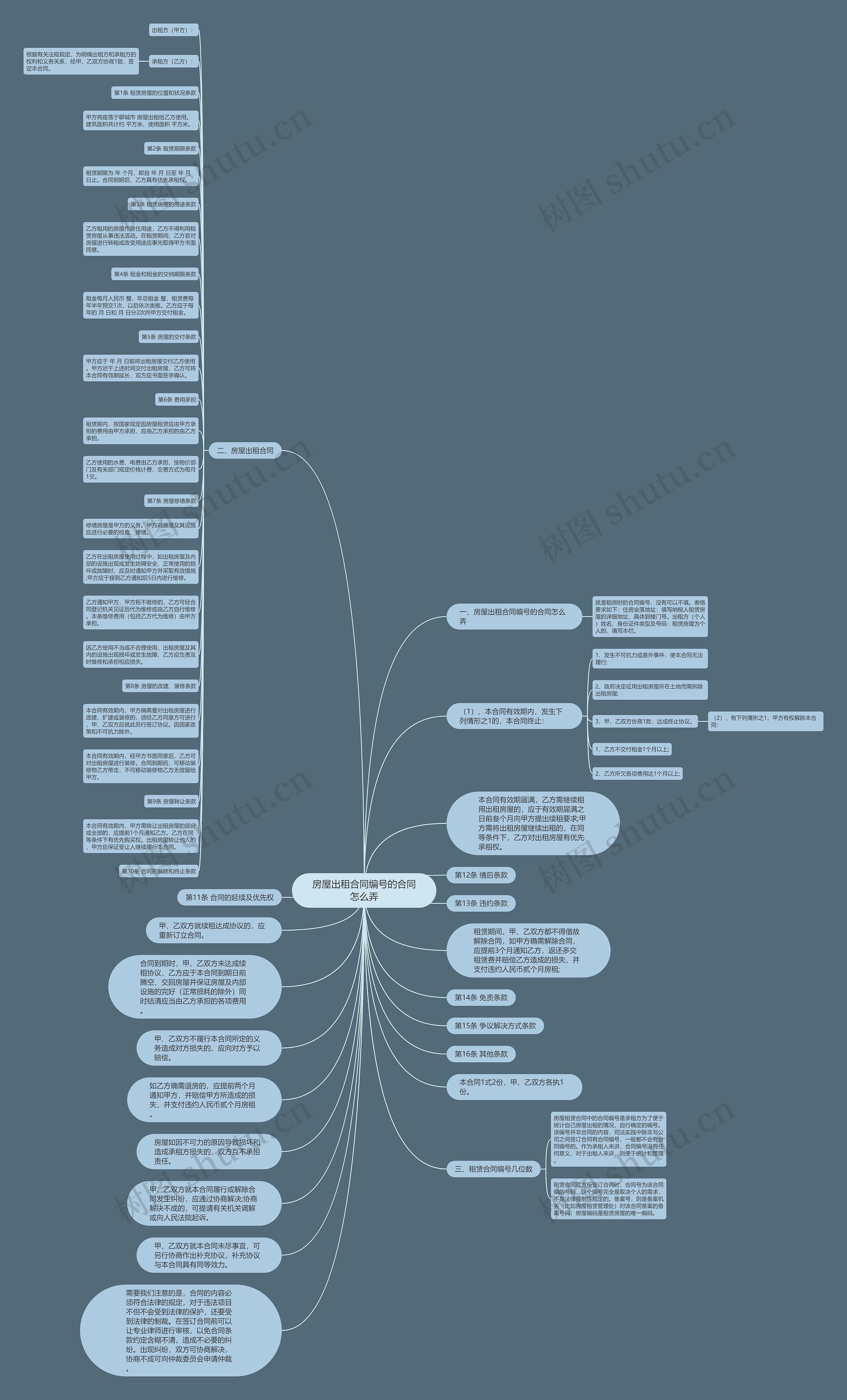 房屋出租合同编号的合同怎么弄思维导图