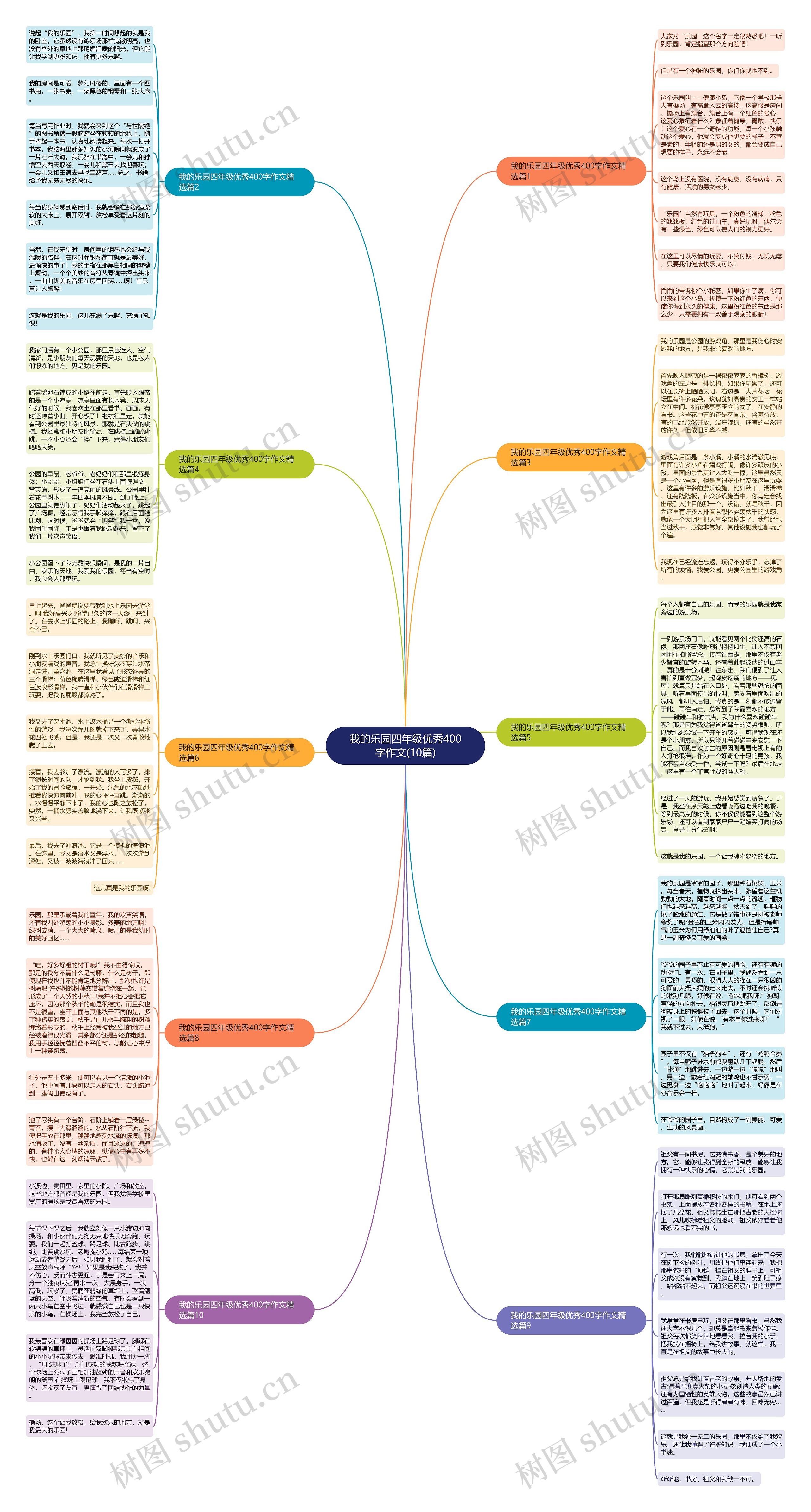 我的乐园四年级优秀400字作文(10篇)思维导图