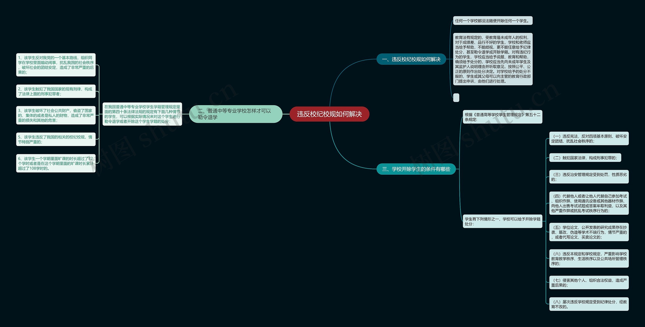 违反校纪校规如何解决思维导图