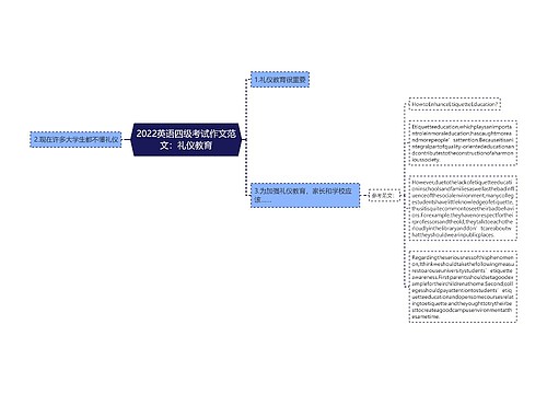 2022英语四级考试作文范文：礼仪教育