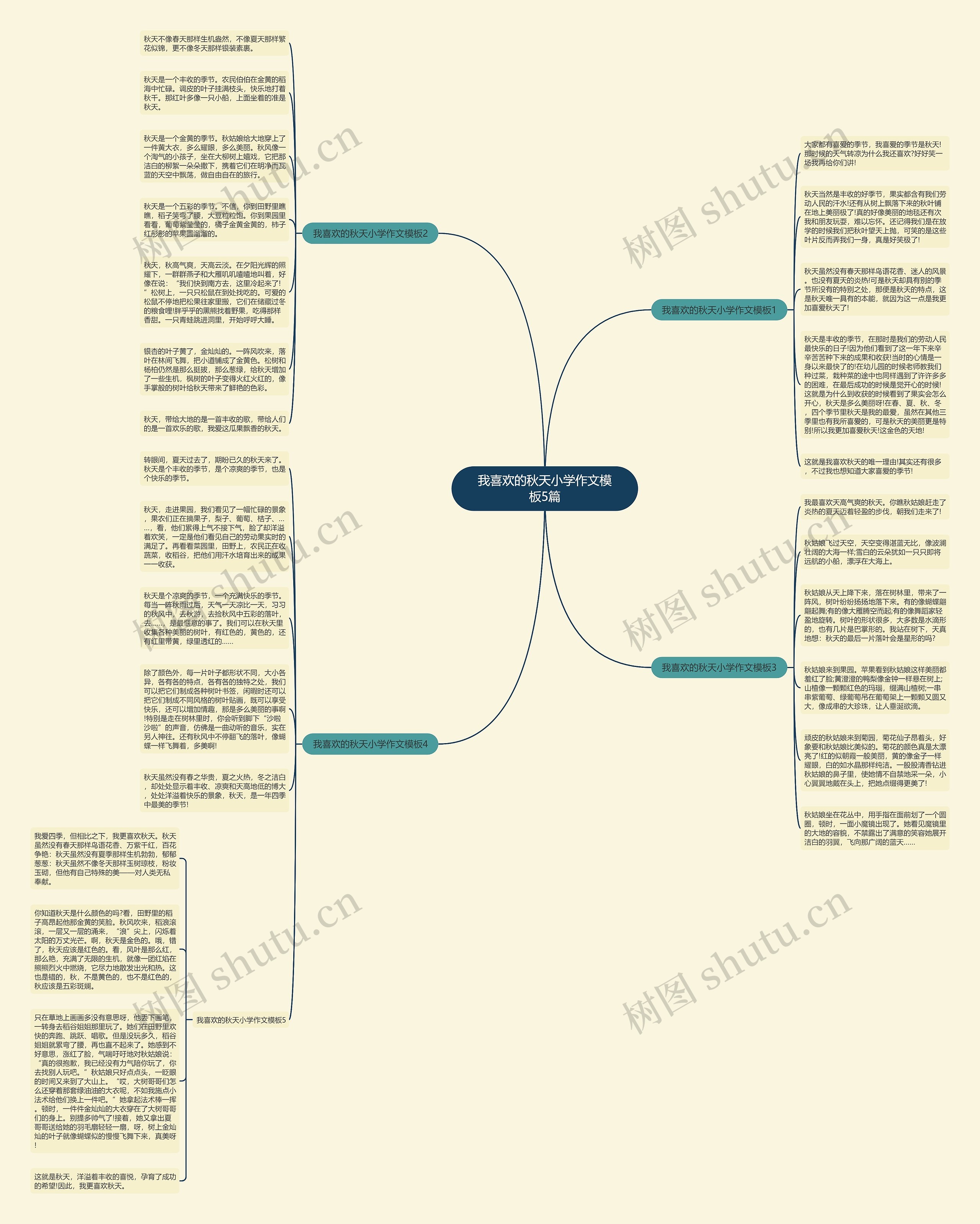 我喜欢的秋天小学作文5篇思维导图