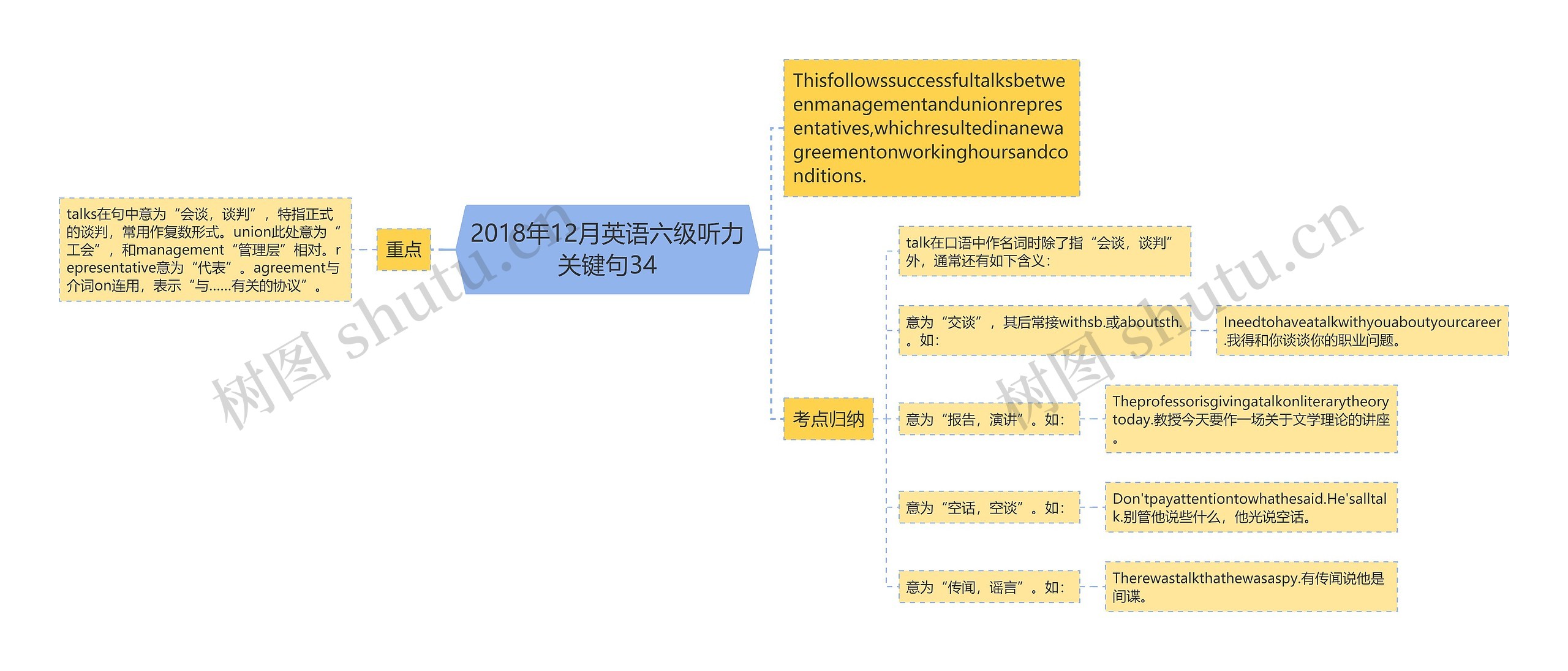 2018年12月英语六级听力关键句34