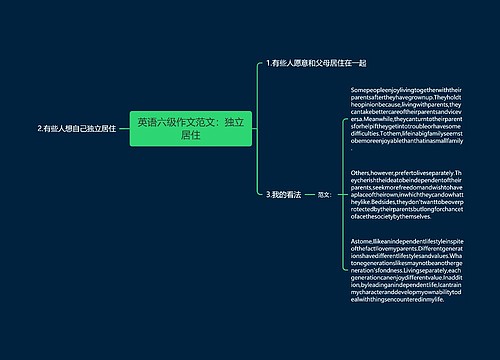 英语六级作文范文：独立居住