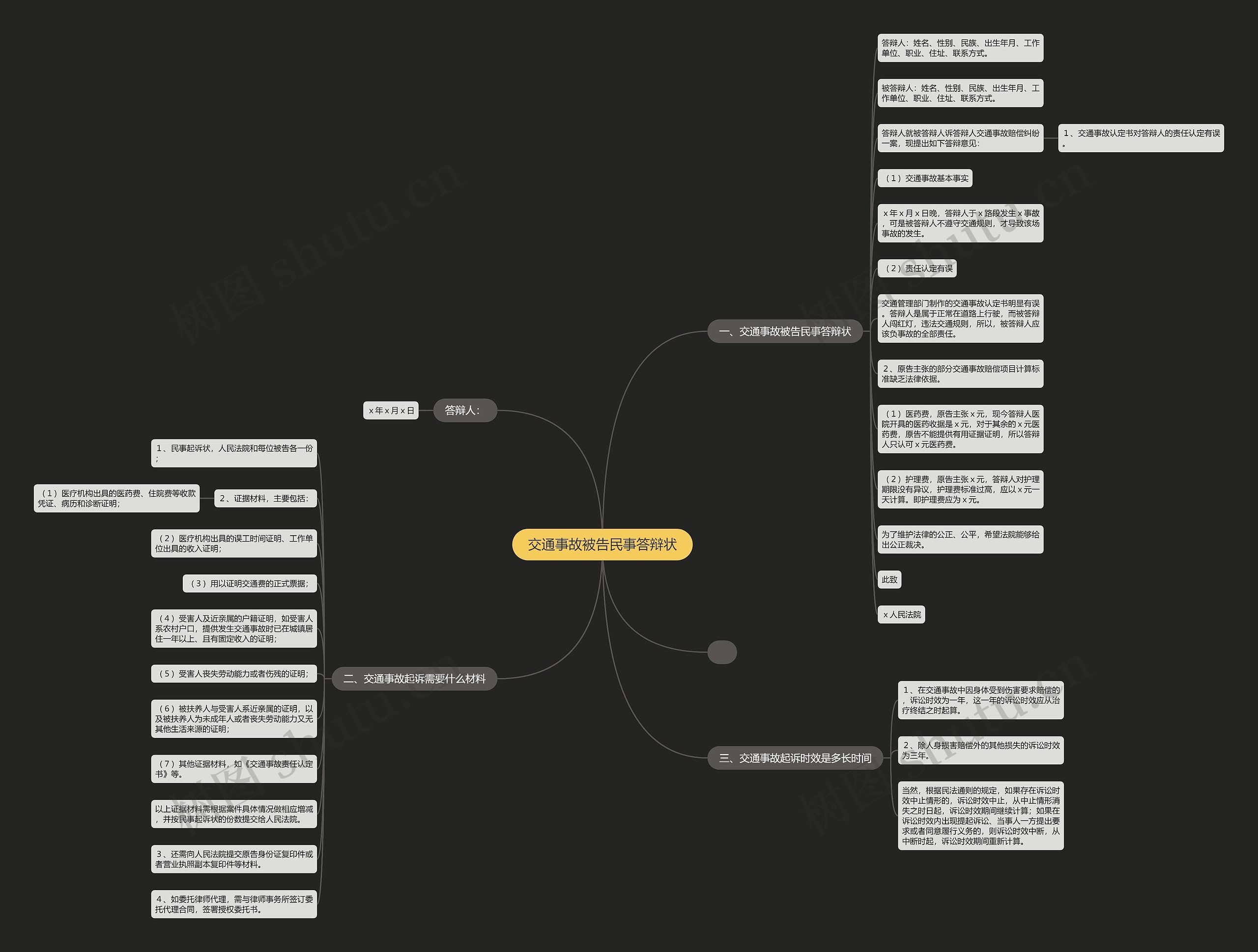 交通事故被告民事答辩状思维导图