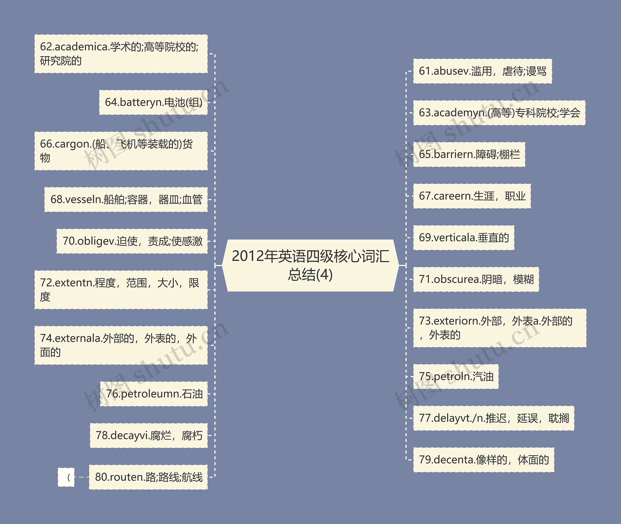 2012年英语四级核心词汇总结(4)