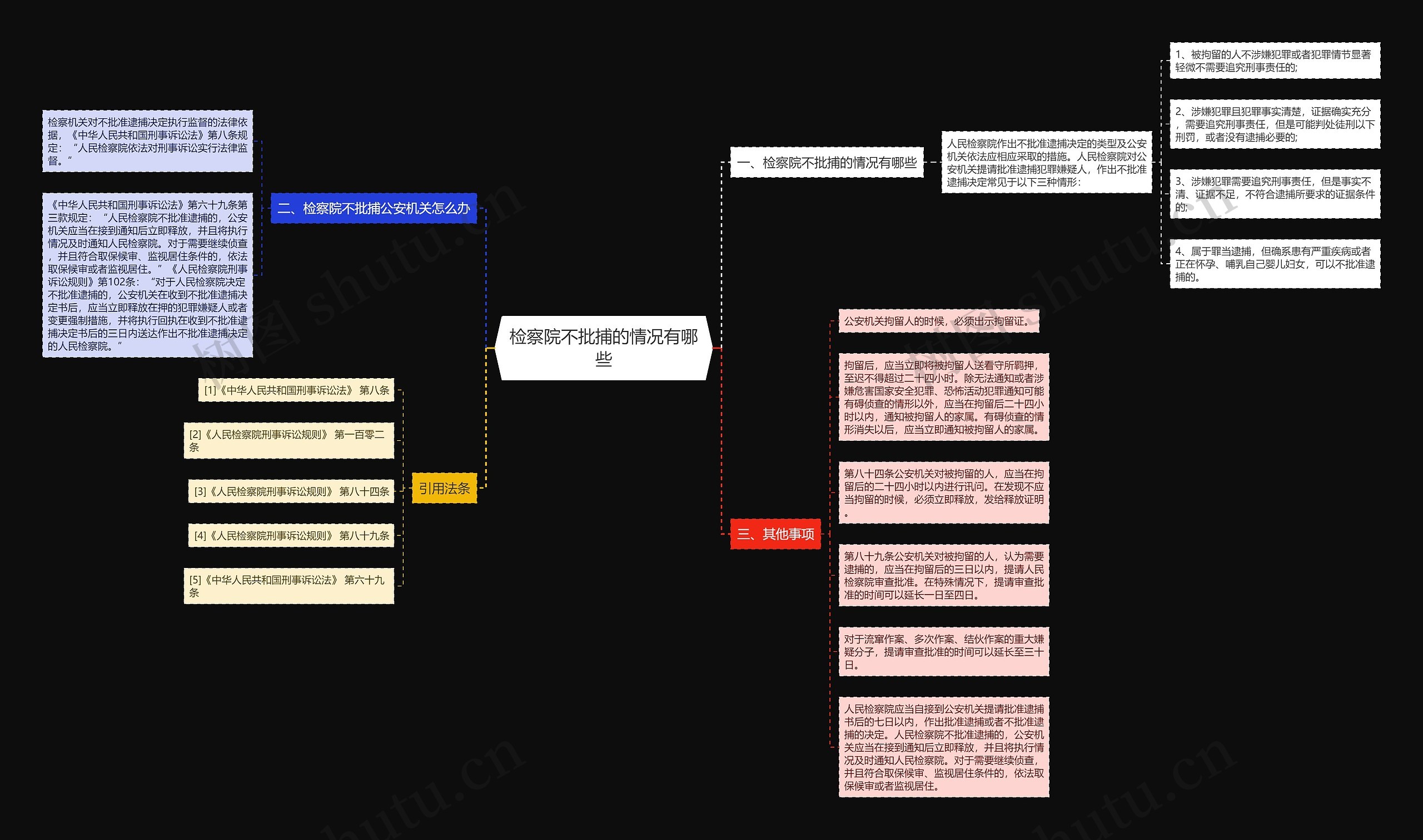 检察院不批捕的情况有哪些思维导图
