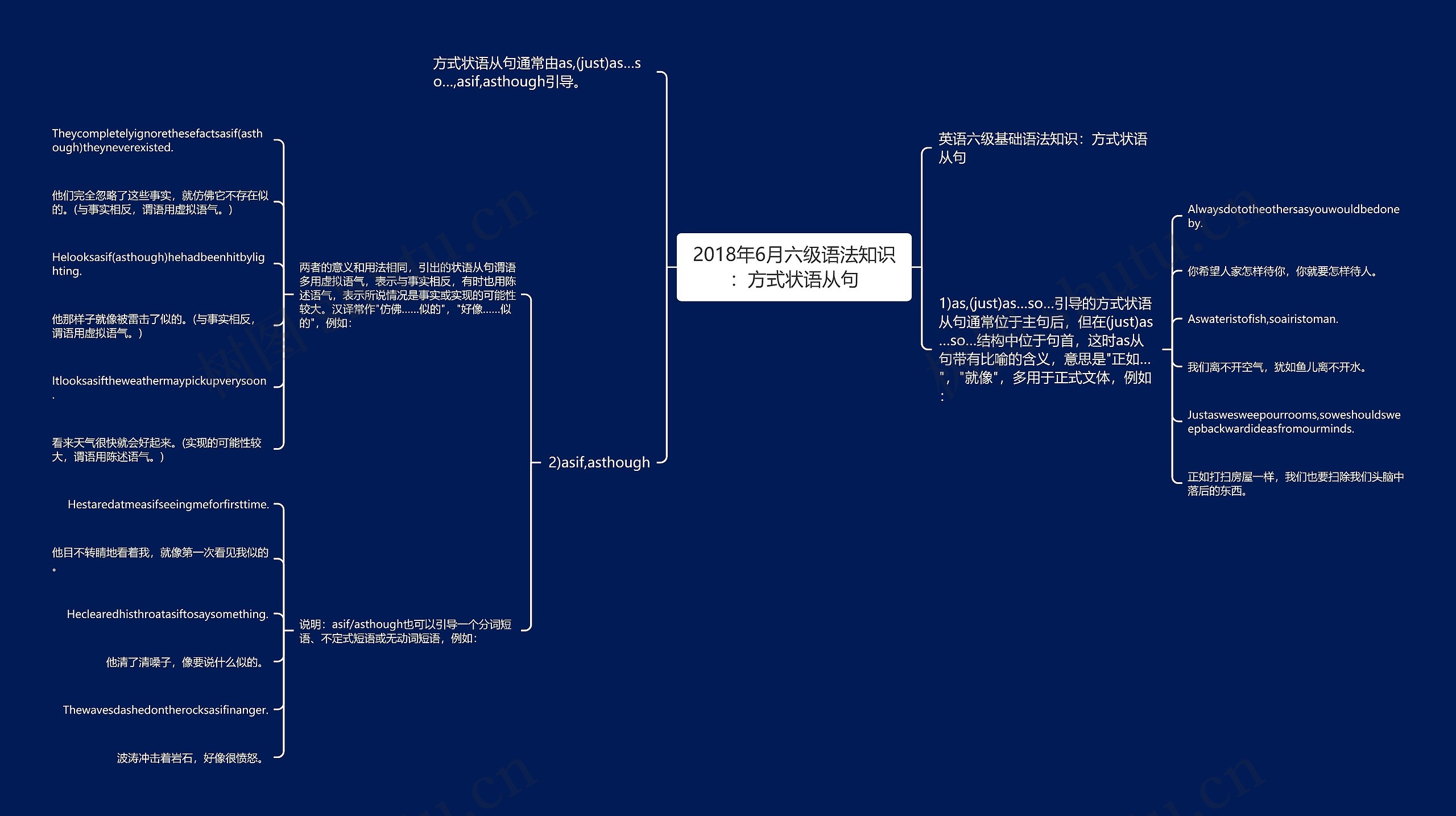 2018年6月六级语法知识：方式状语从句思维导图