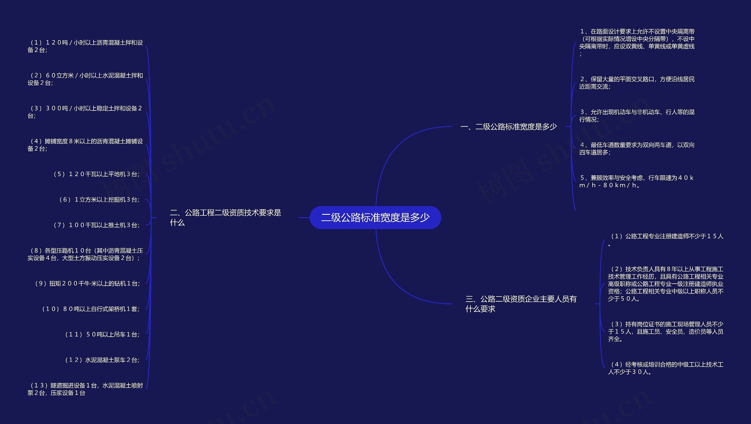 二级公路标准宽度是多少