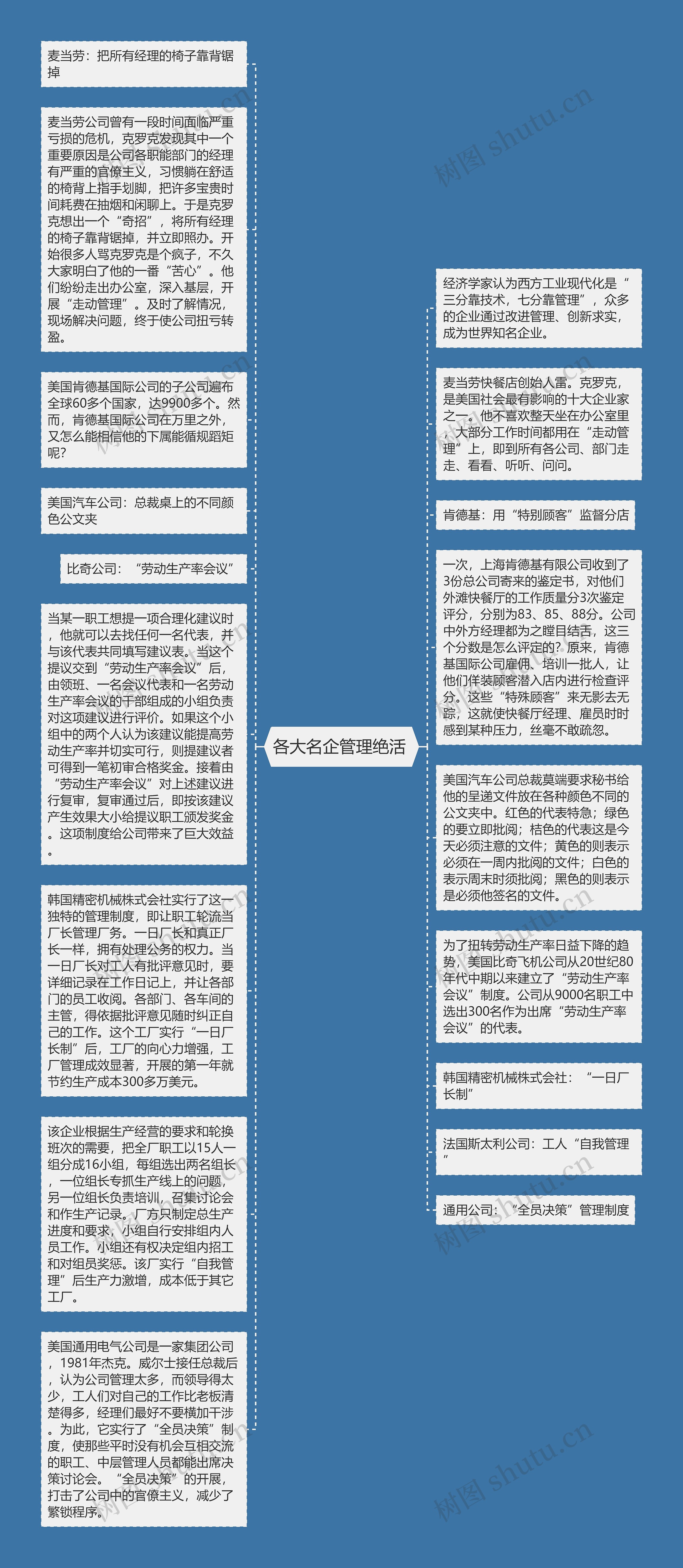 各大名企管理绝活 思维导图高清图 各大名企管理绝活 思维导图