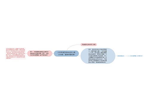 大学英语四级考试听力高分攻略：留意命题规律