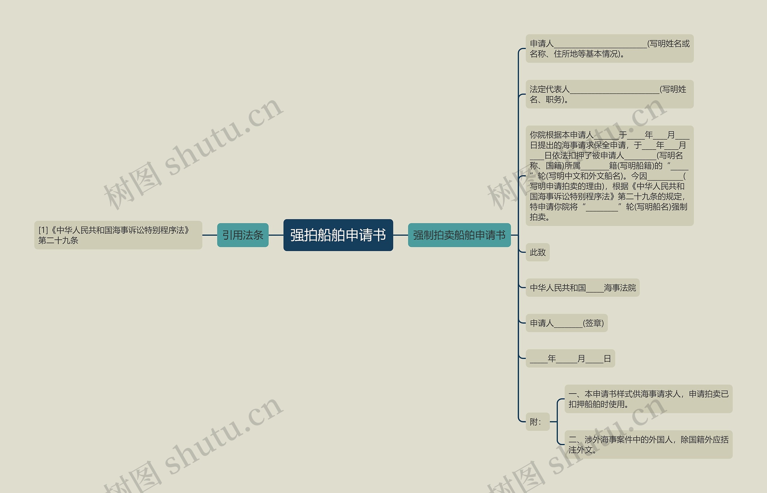 强拍船舶申请书思维导图