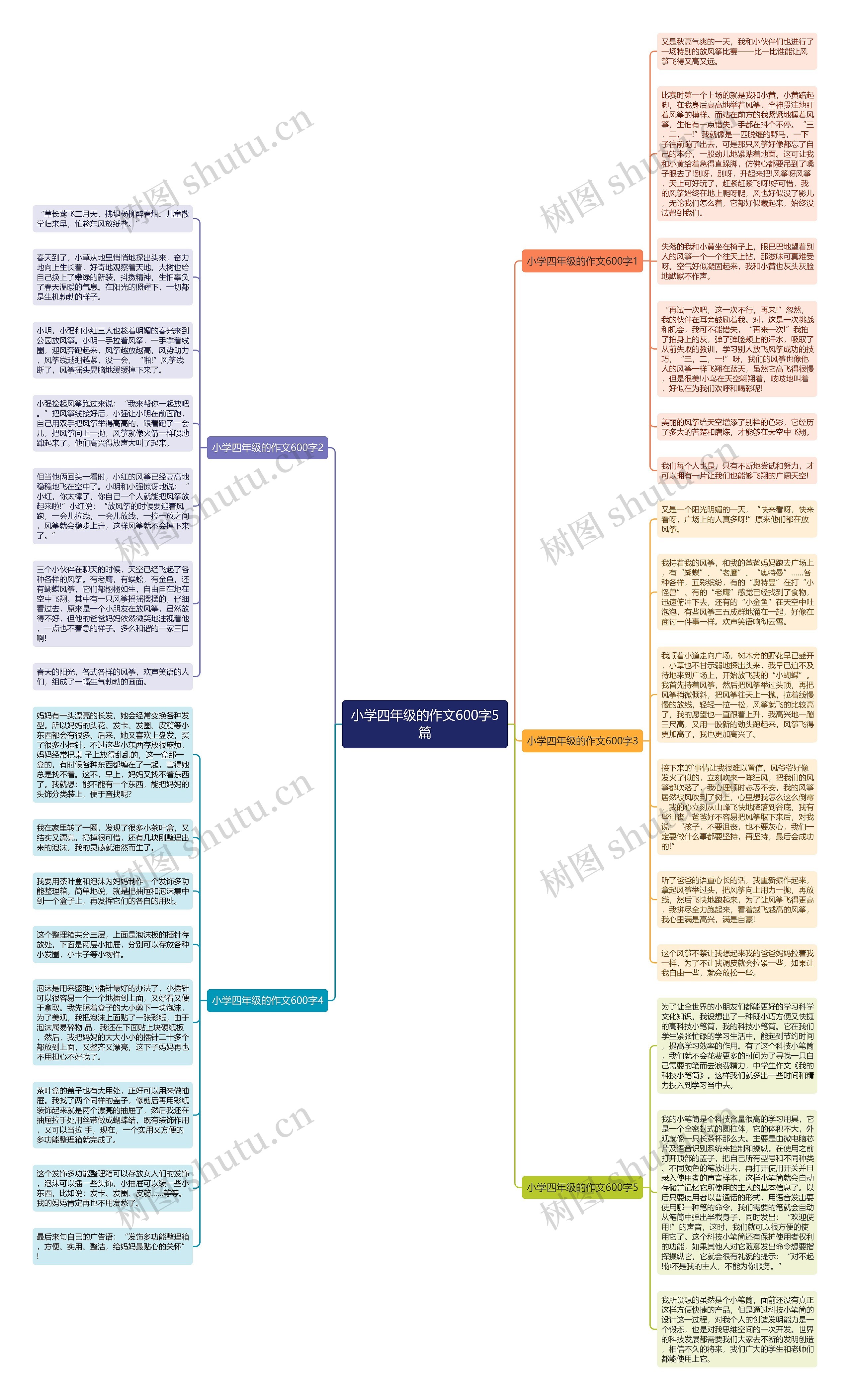 小学四年级的作文600字5篇思维导图