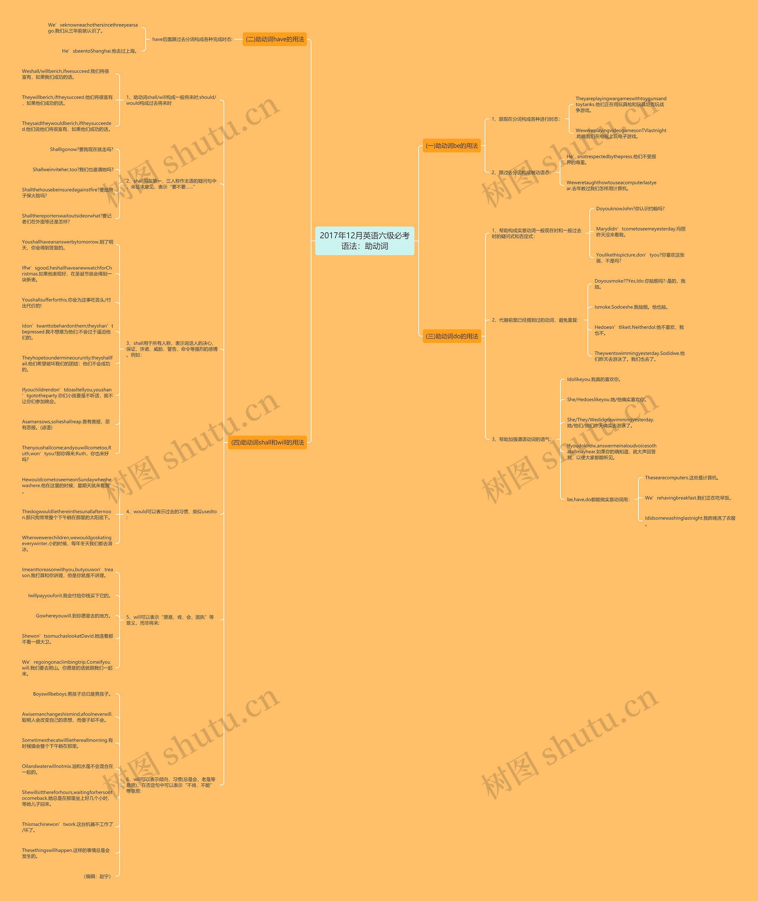 2017年12月英语六级必考语法：助动词思维导图