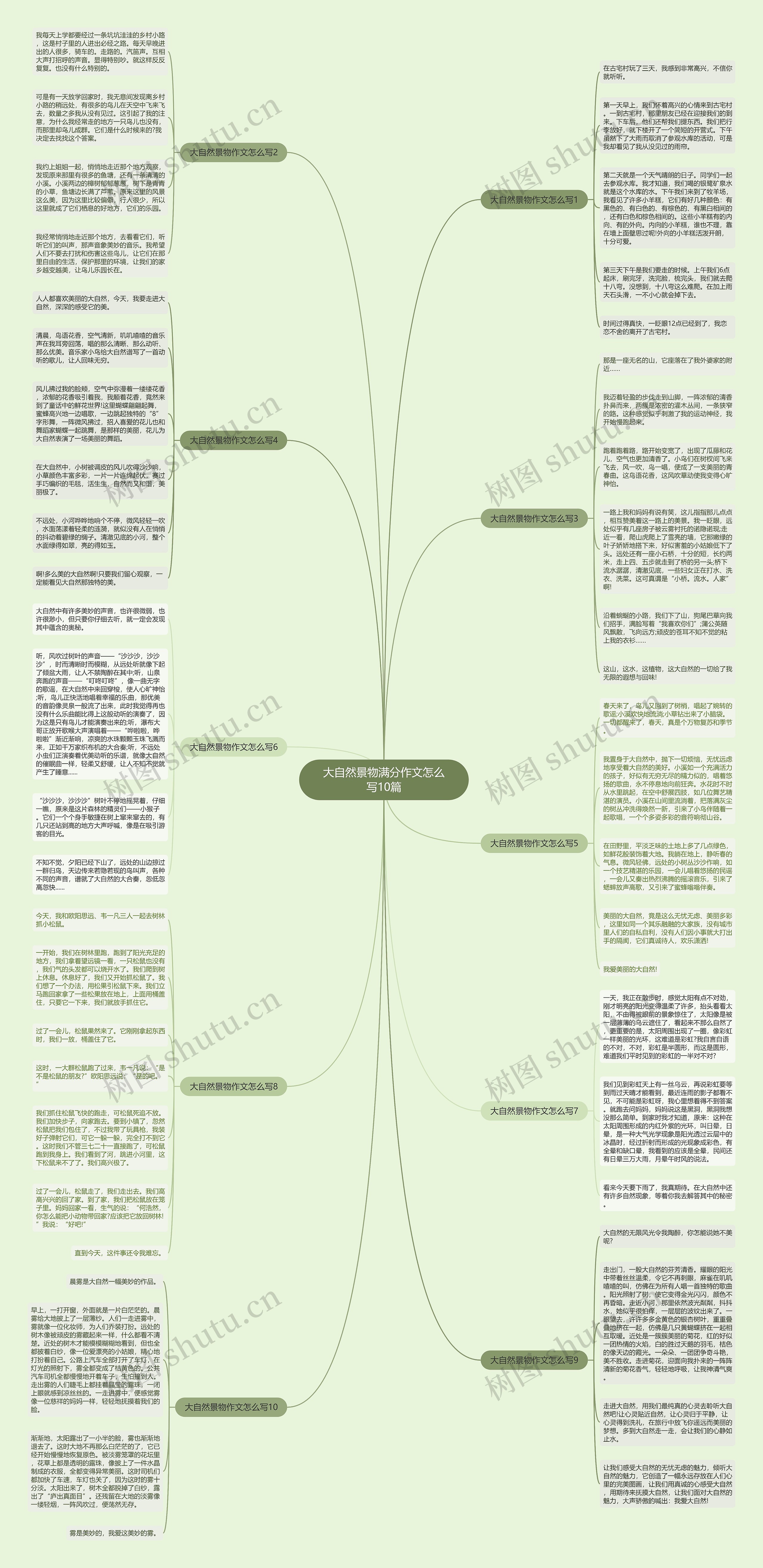 大自然景物满分作文怎么写10篇思维导图