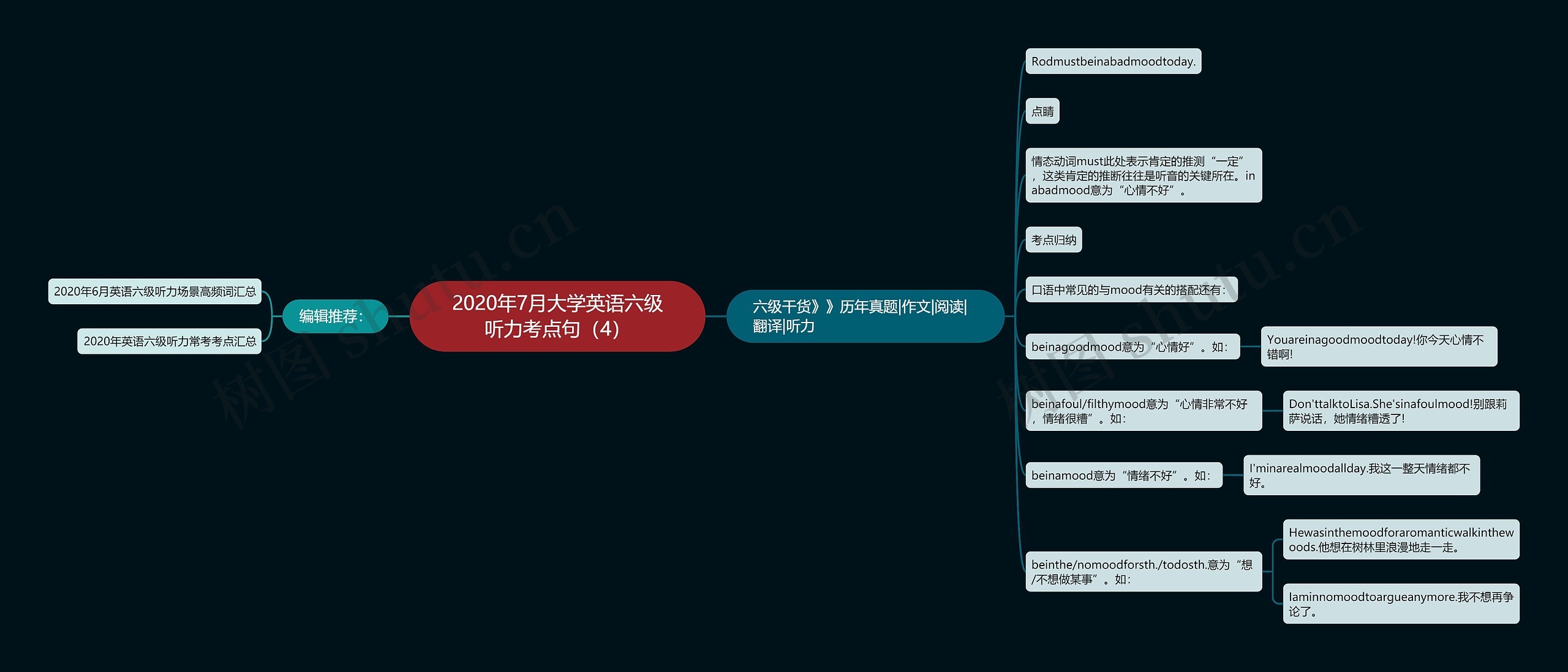 2020年7月大学英语六级听力考点句（4）思维导图