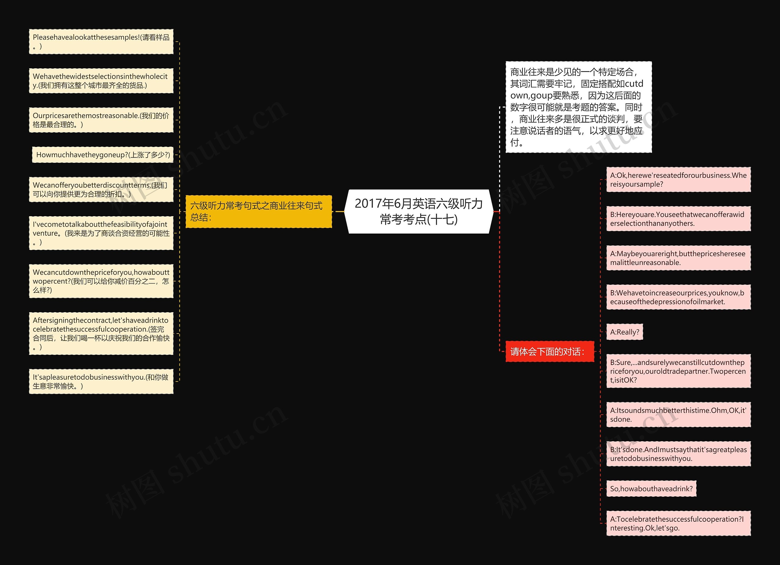 2017年6月英语六级听力常考考点(十七)