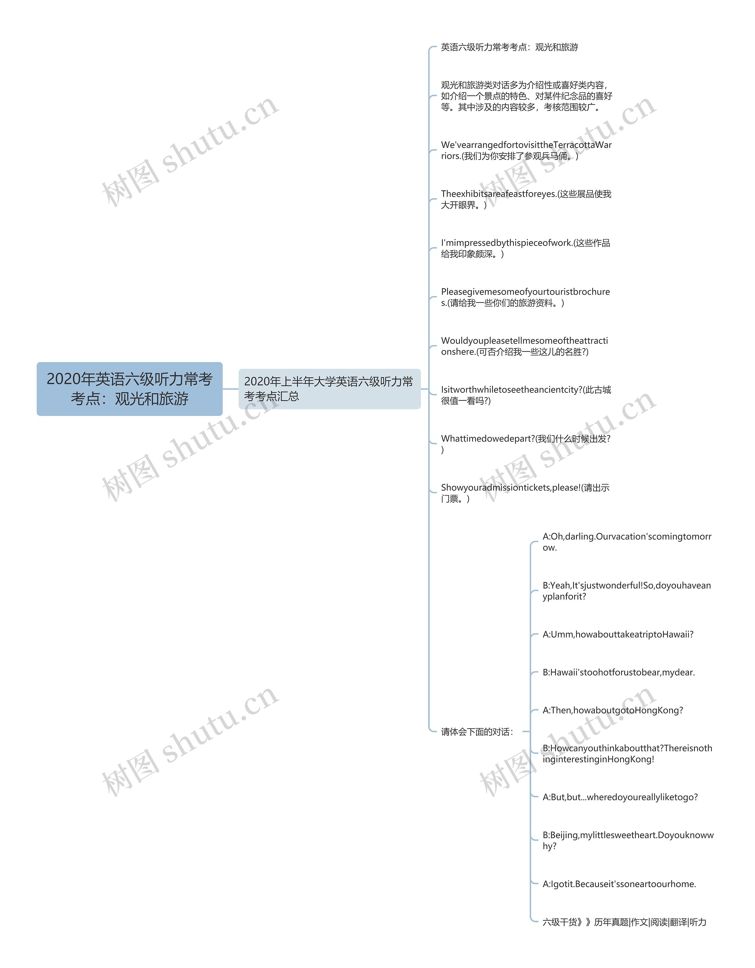 2020年英语六级听力常考考点：观光和旅游