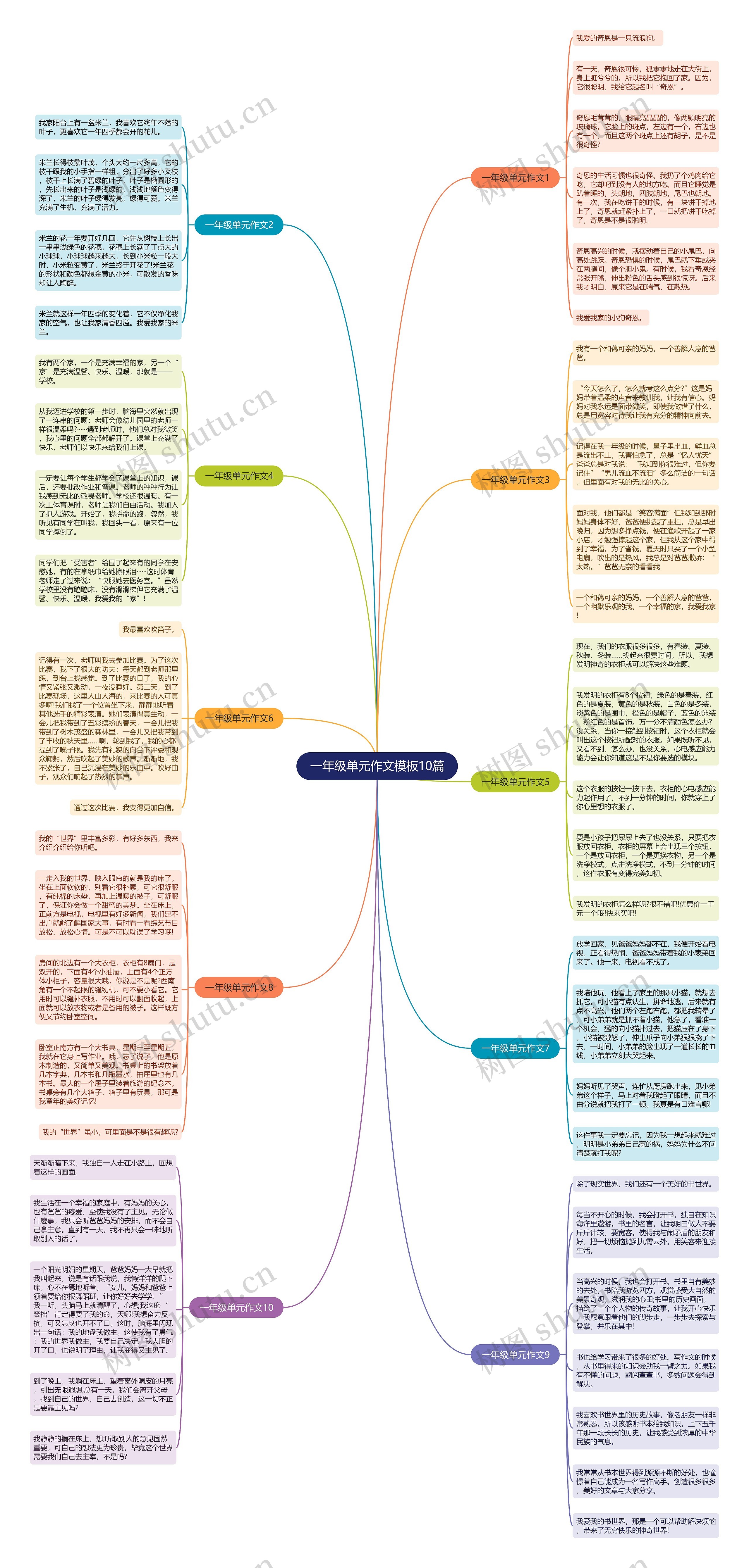 一年级单元作文10篇思维导图