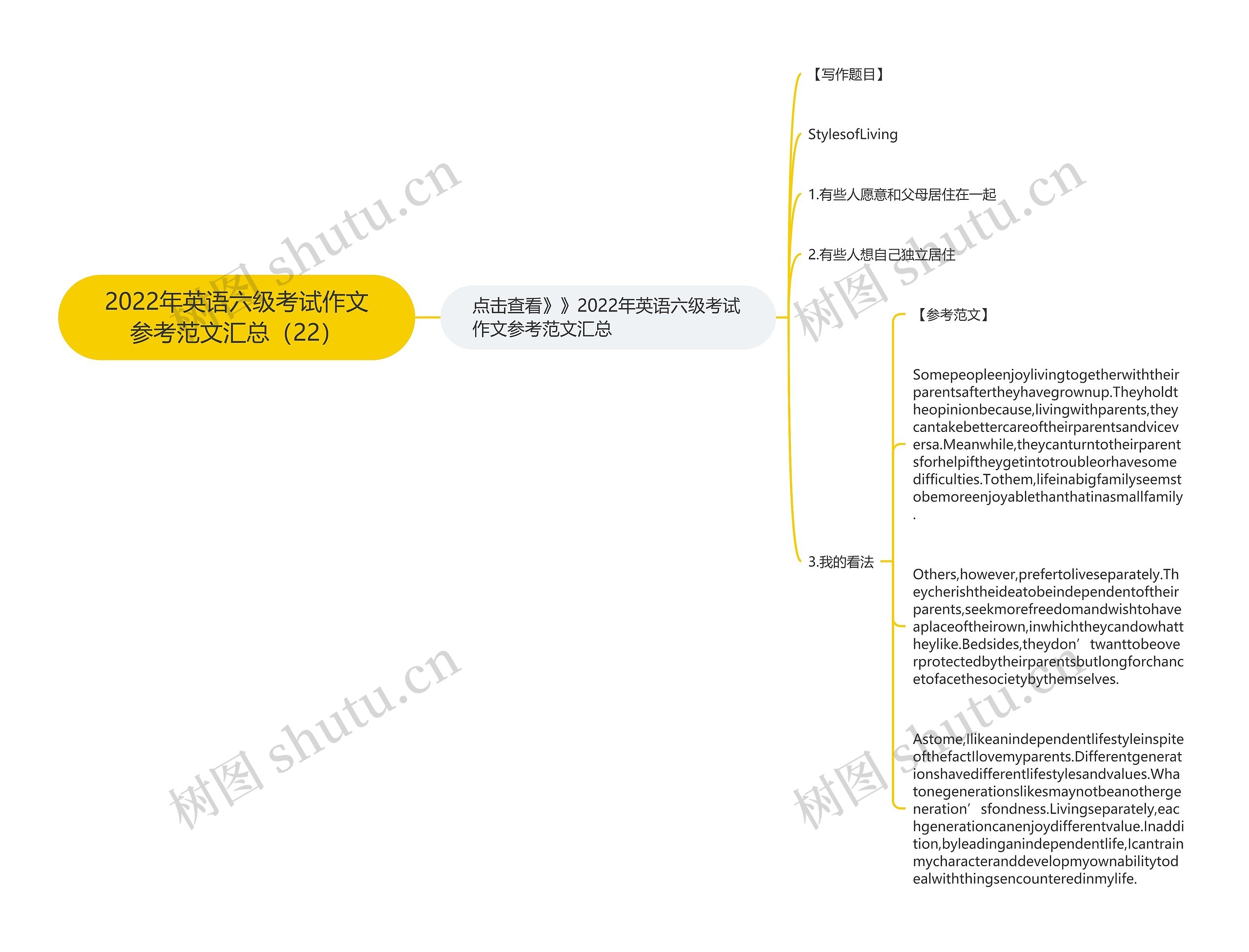 2022年英语六级考试作文参考范文汇总（22）