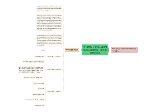 2018年12月英语六级作文预测及满分作文：城市交通事故变换