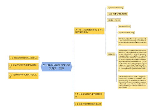 2018年12月四级作文预测及范文：微博