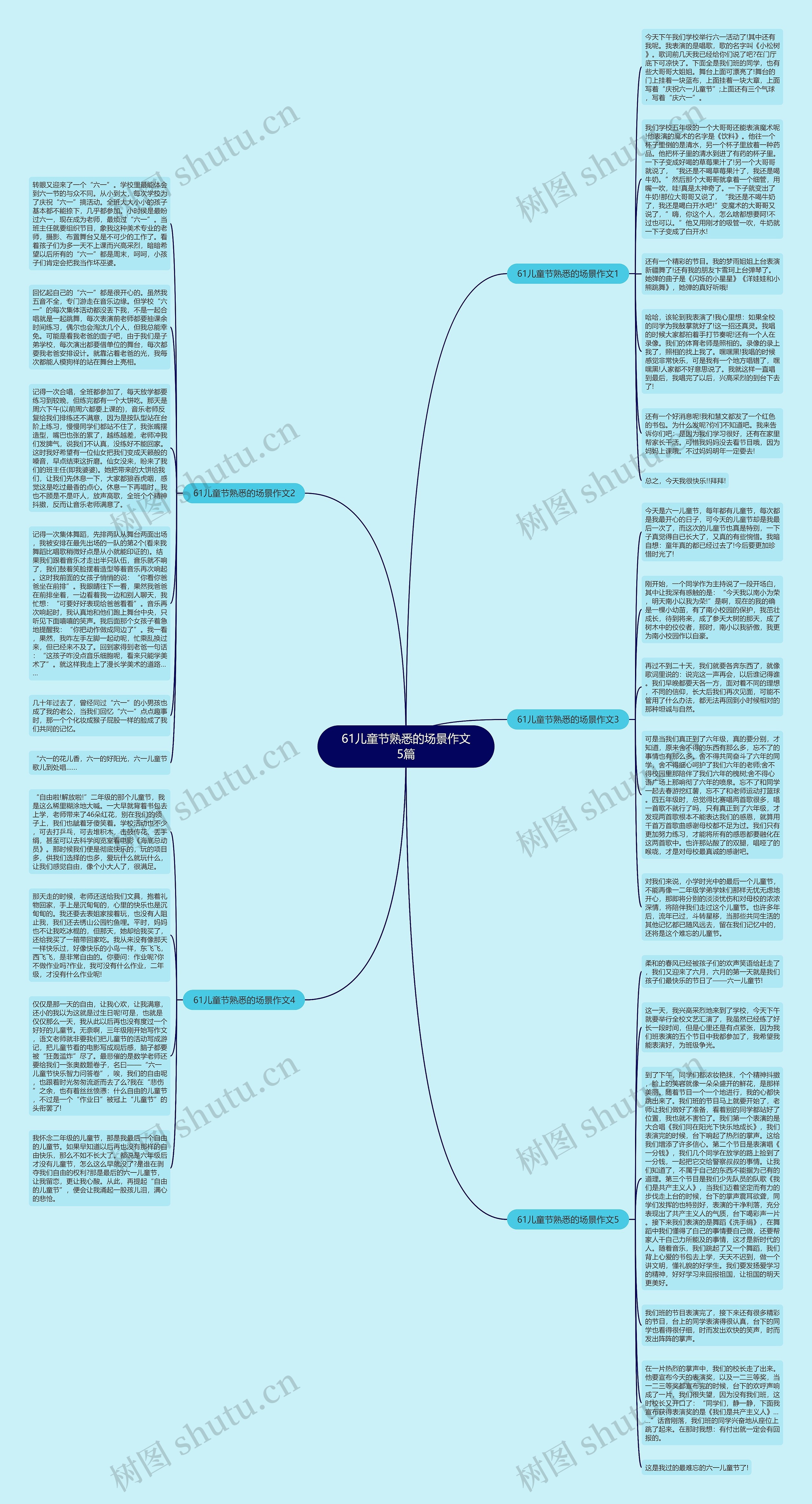 61儿童节熟悉的场景作文5篇思维导图