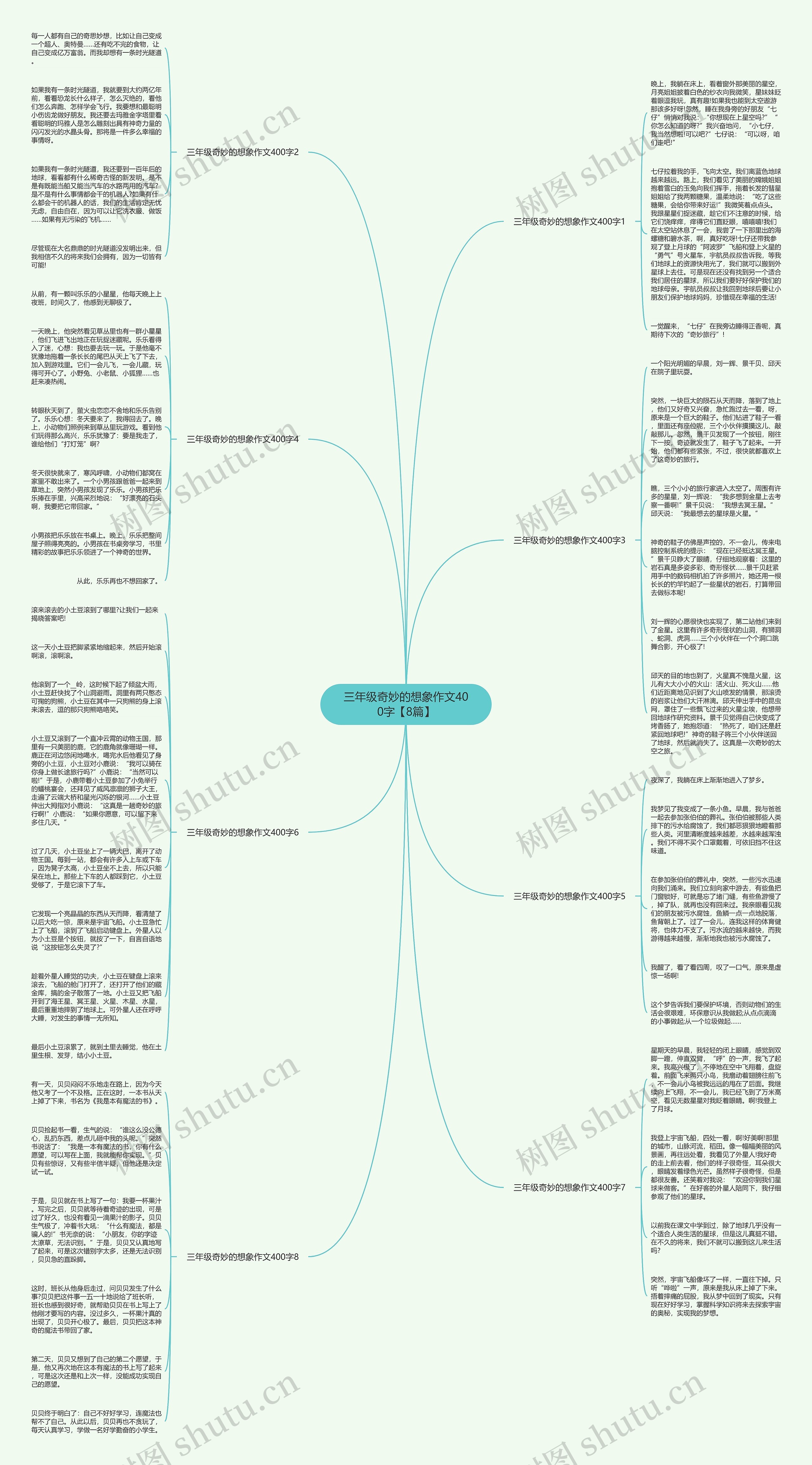 三年级奇妙的想象作文400字【8篇】思维导图