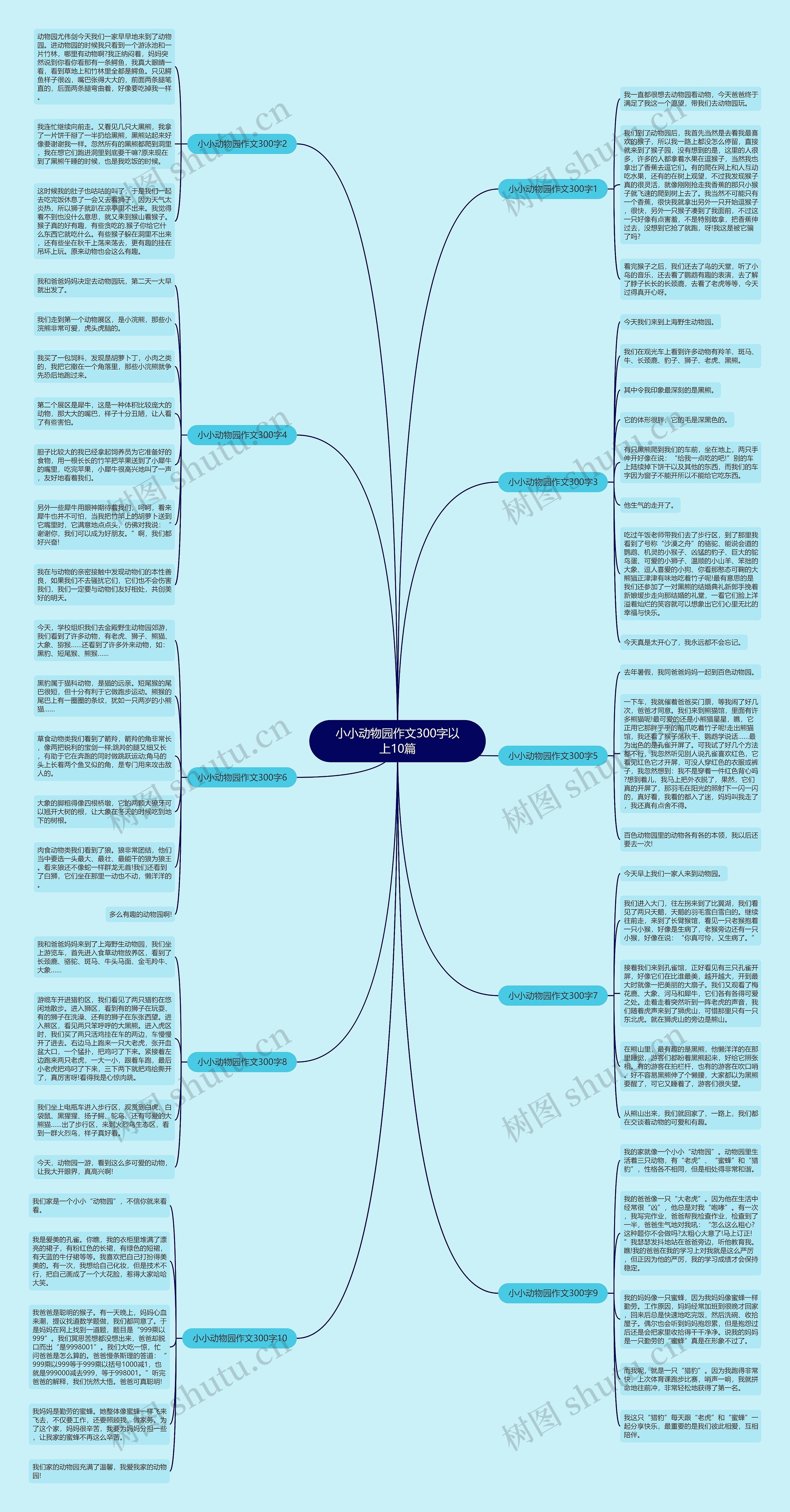 小小动物园作文300字以上10篇思维导图