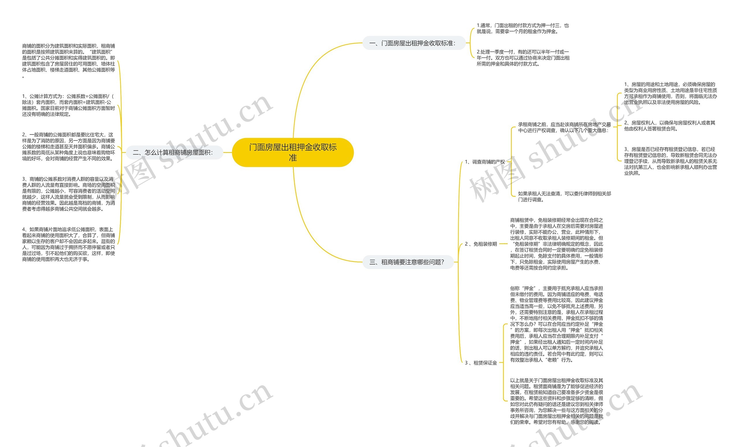 门面房屋出租押金收取标准