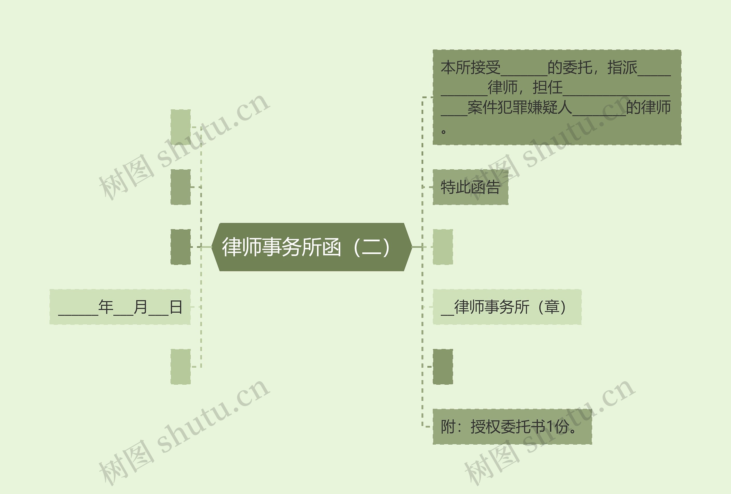 律师事务所函（二）思维导图