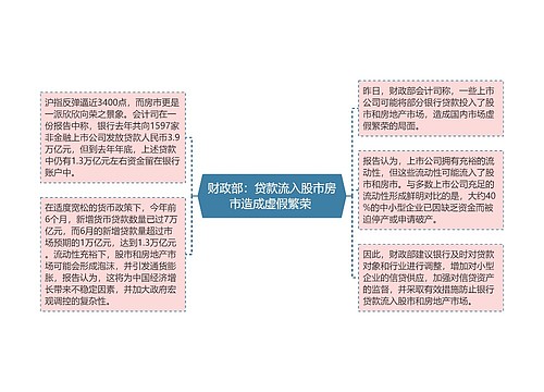 财政部：贷款流入股市房市造成虚假繁荣 