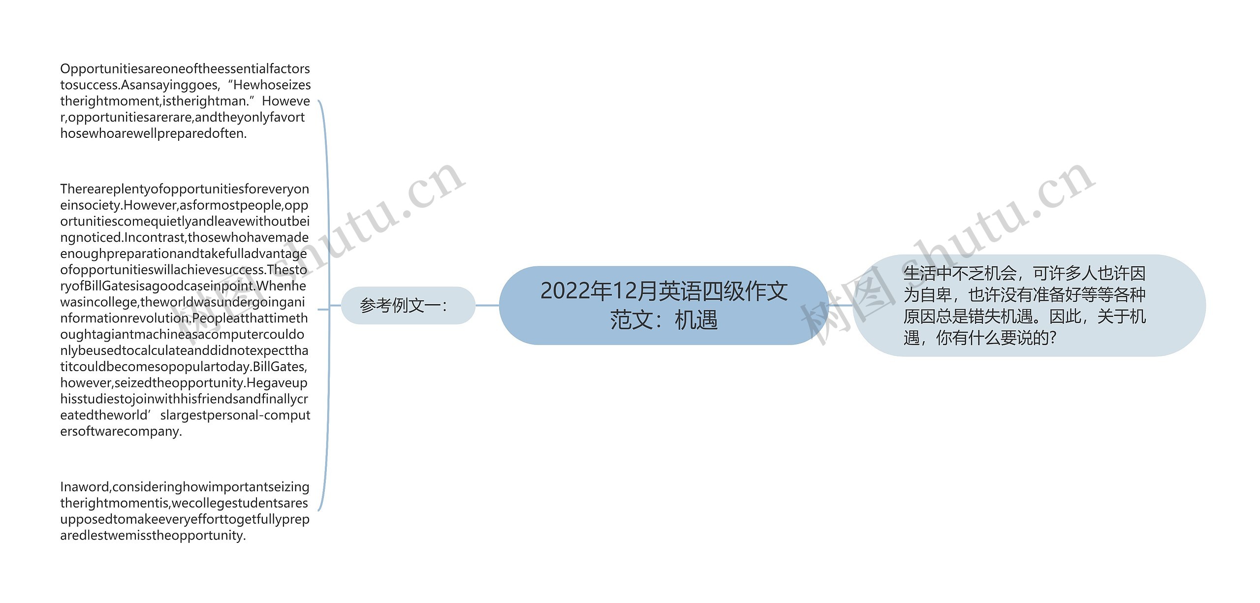 2022年12月英语四级作文范文：机遇