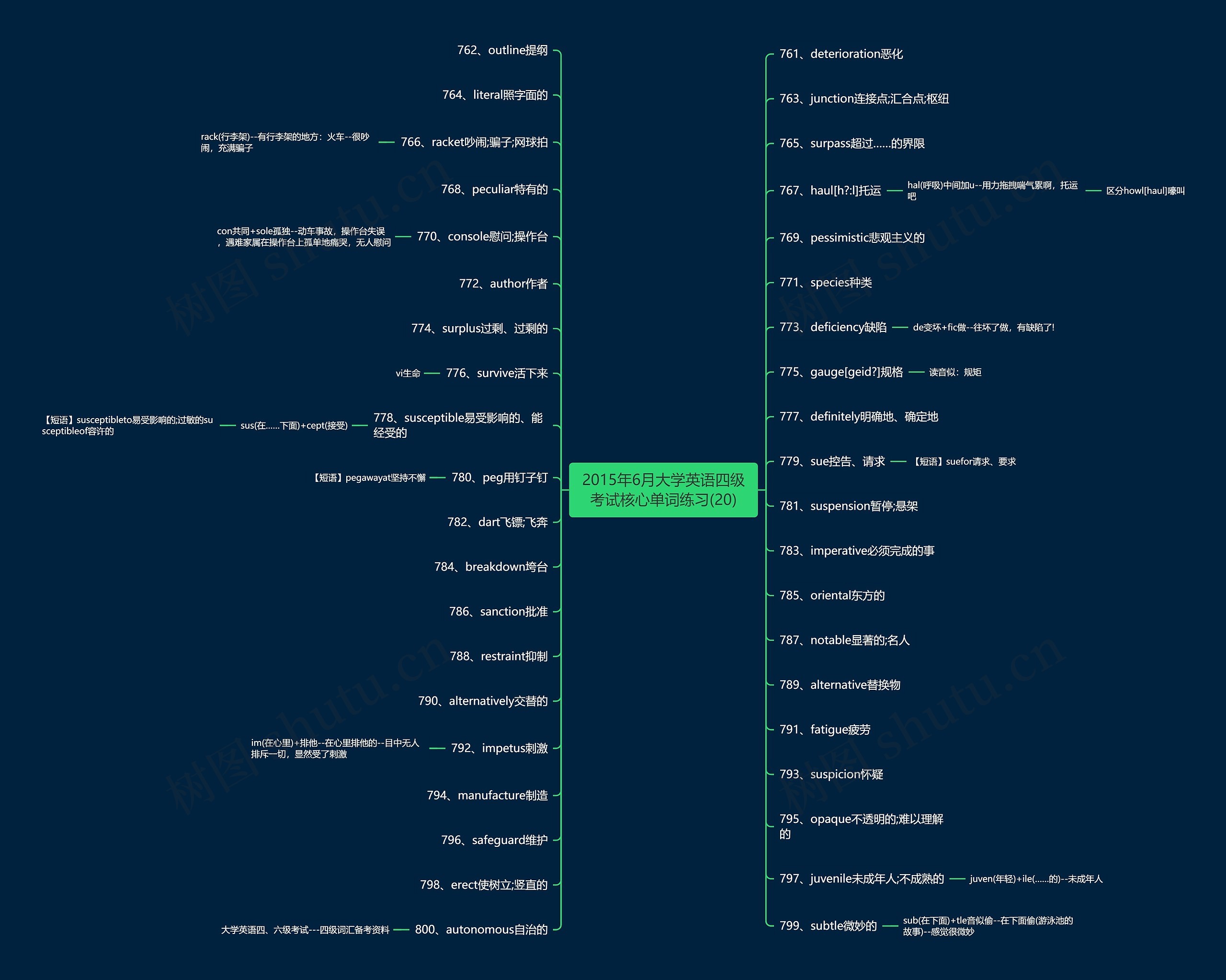 2015年6月大学英语四级考试核心单词练习(20) 2015年6月大学英语四级考试核心单词练习(20)