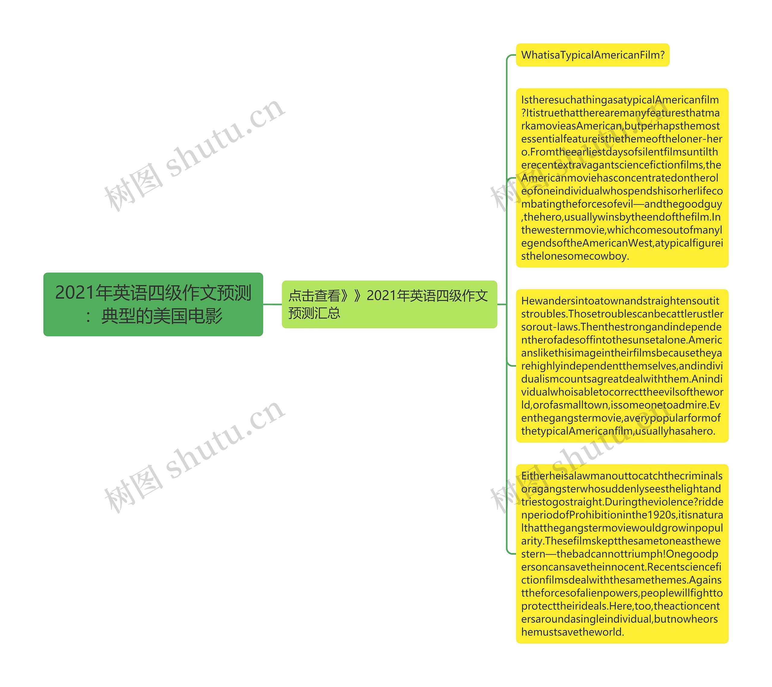 2021年英语四级作文预测：典型的美国电影思维导图