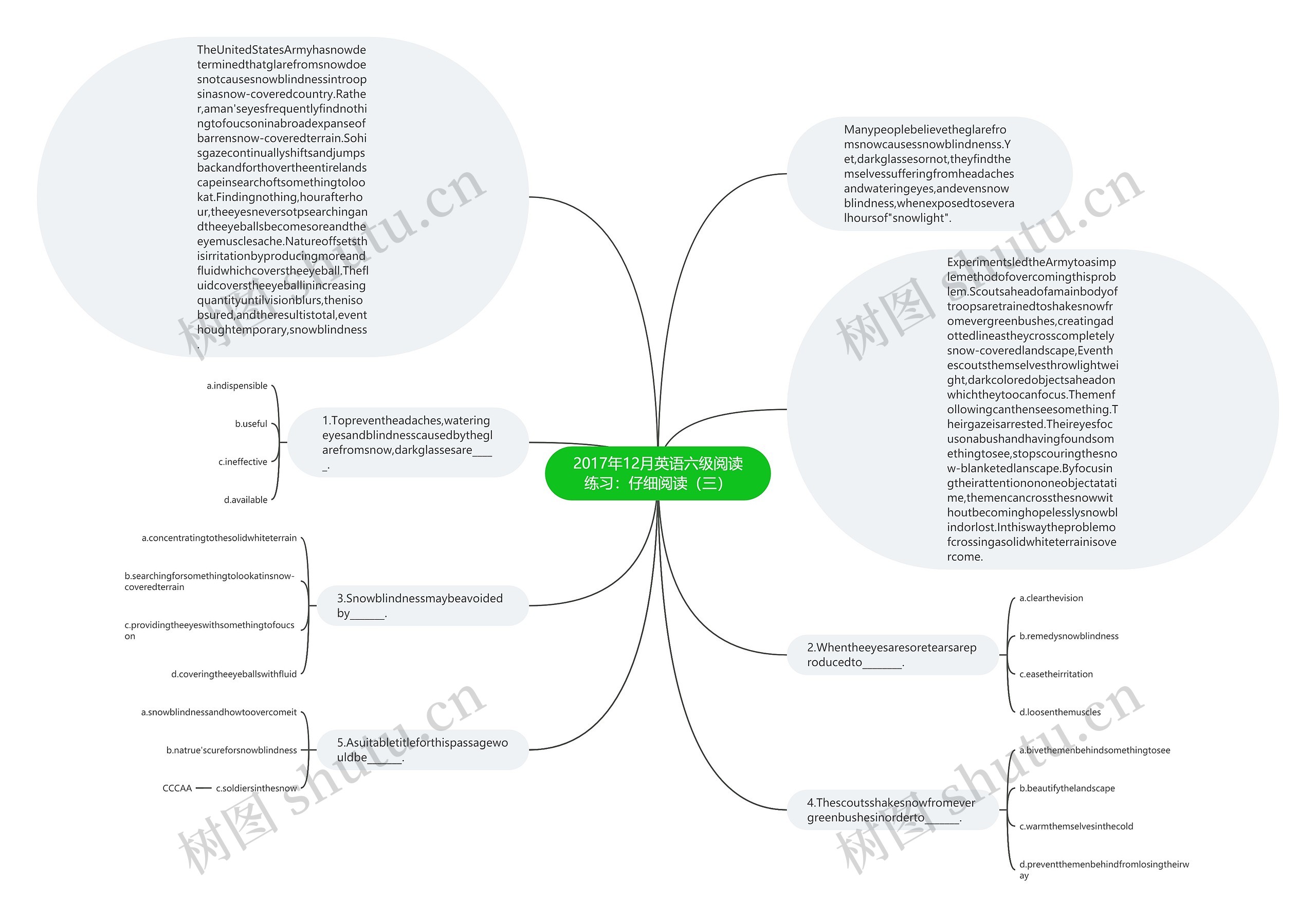 2017年12月英语六级阅读练习：仔细阅读（三）思维导图