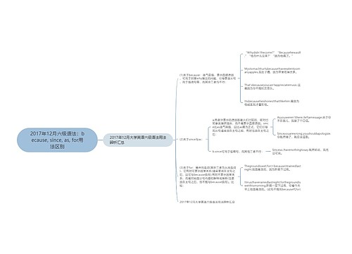 2017年12月六级语法：because, since, as, for用法区别