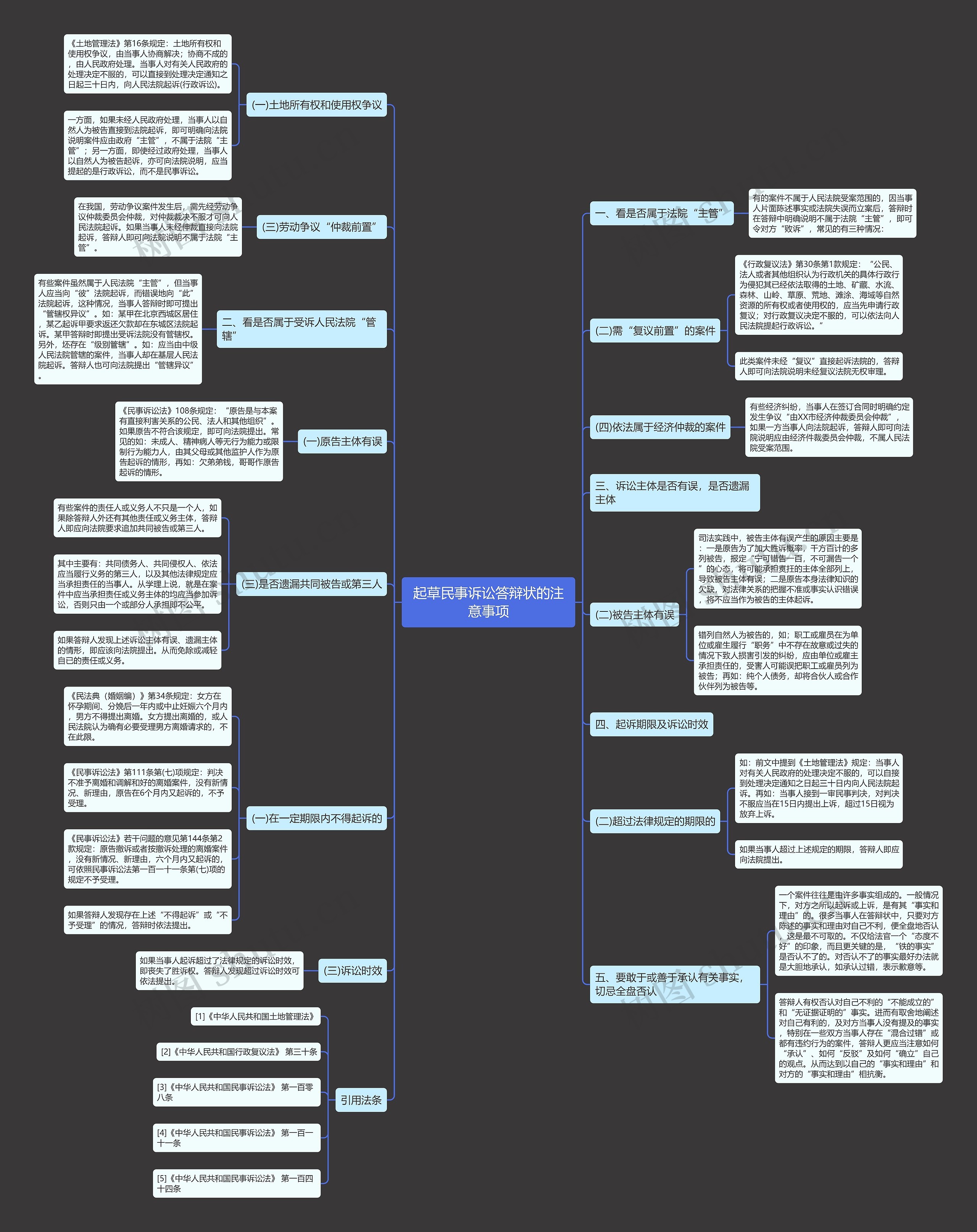 起草民事诉讼答辩状的注意事项 起草民事诉讼答辩状的注意事项