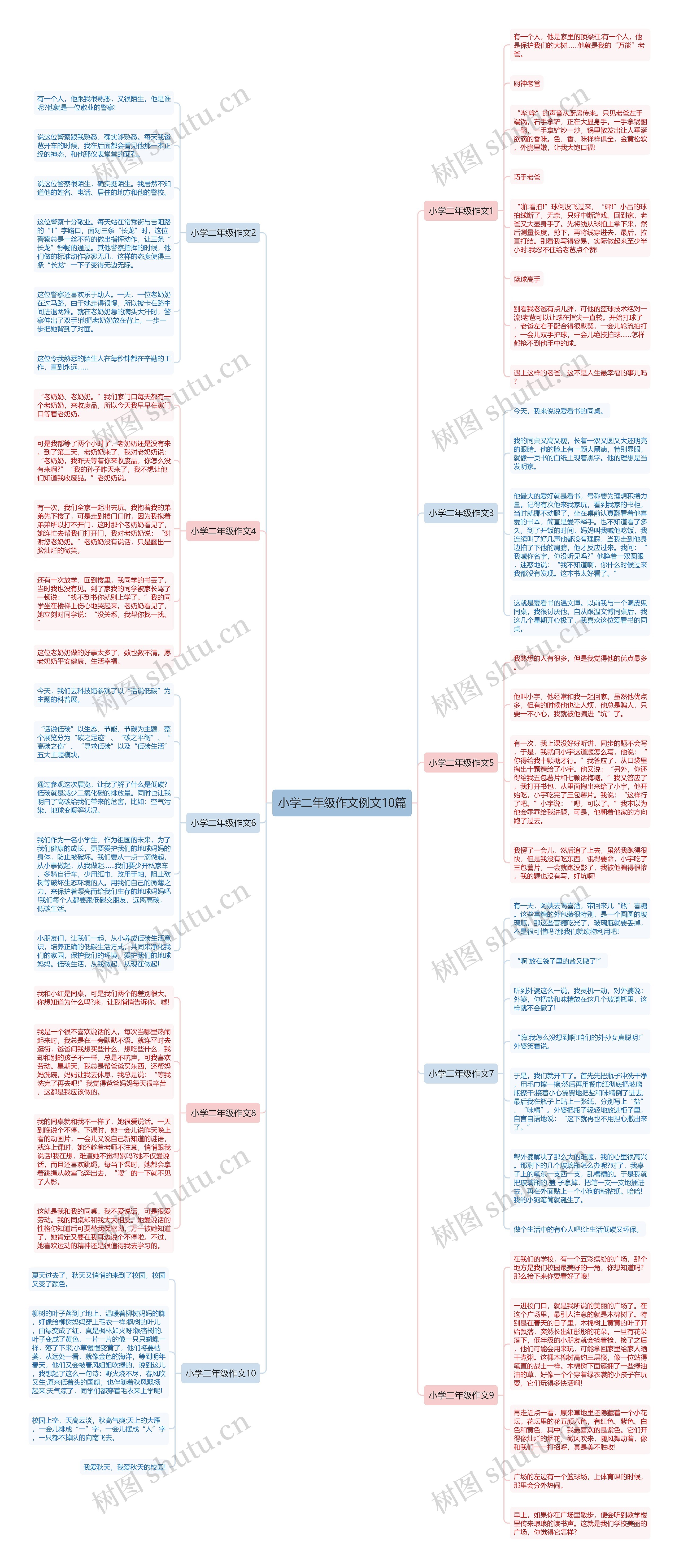 小学二年级作文例文10篇思维导图