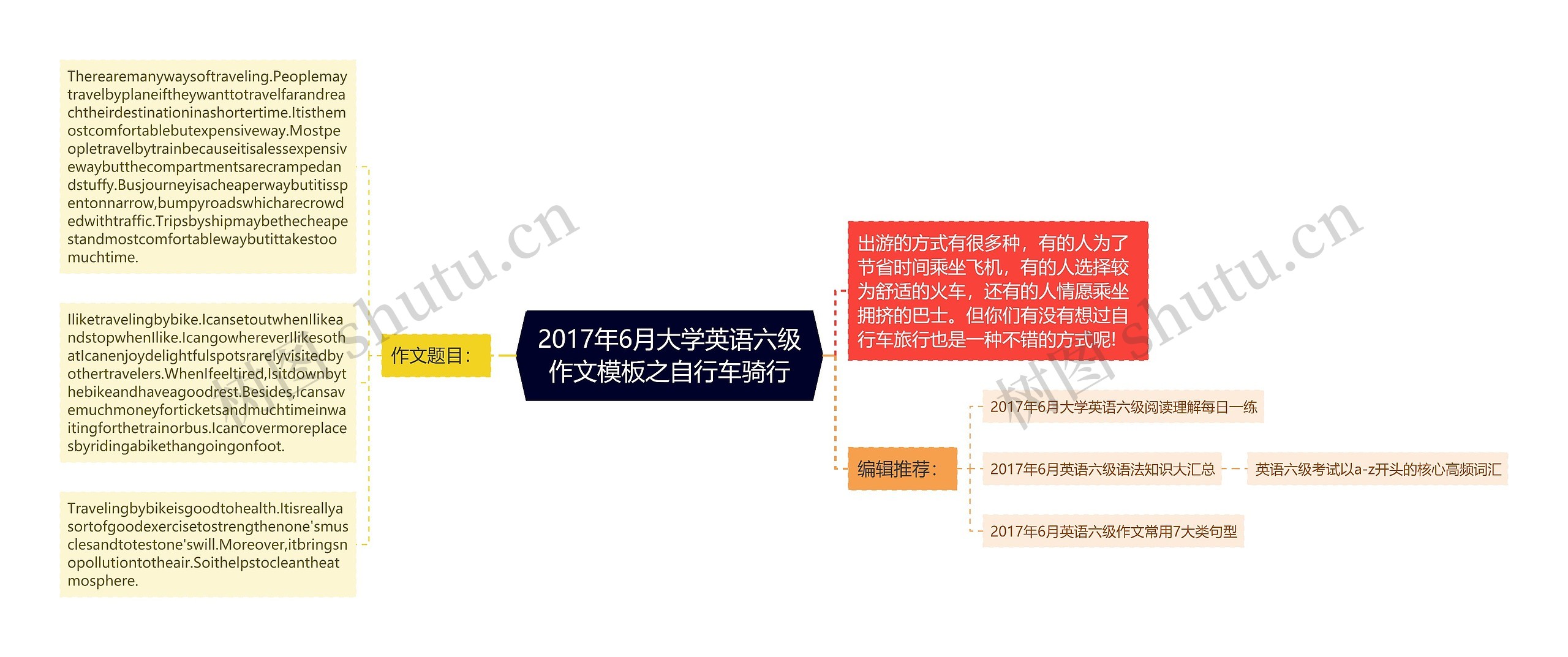 2017年6月大学英语六级作文模板之自行车骑行